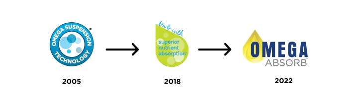 Platinum Naturals Complēt-X, 90 Softgels - Joint Support with Glucosamine, Chondroitin & Omega-3 Fish Oil - Advanced Supplement for Men & Women - Supports Joint & Cartilage Maintenance