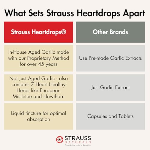 Strauss Naturals Heartdrops
