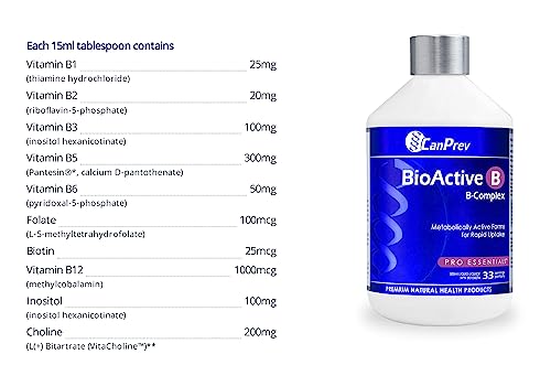 CanPrev Bioactive B