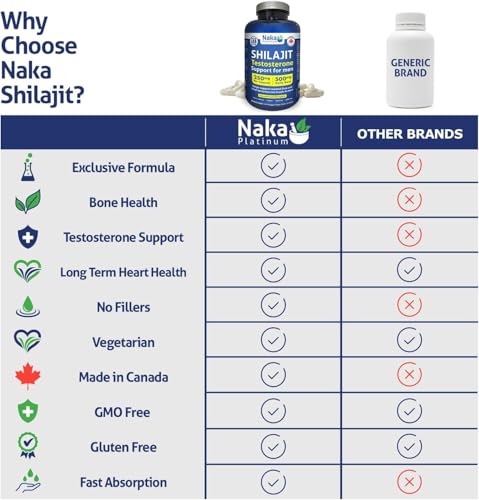 Naka Platinum Shilajit Testosterone, 250mg, Support Normal Free and Total Testosterone Levels in Men, 3rd Party Lab Tested, Made in Canada