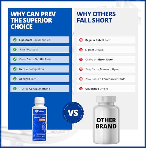 CanPrev Liposomal Vitamin C