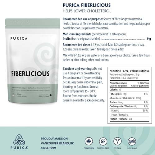 PURICA - Fiberlicious - Des fibres simplement délicieuses