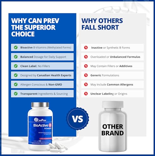 CanPrev Bioactive B
