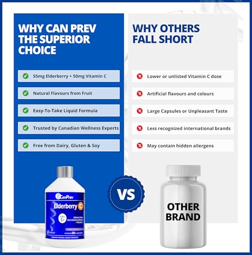 CanPrev Elderberry C