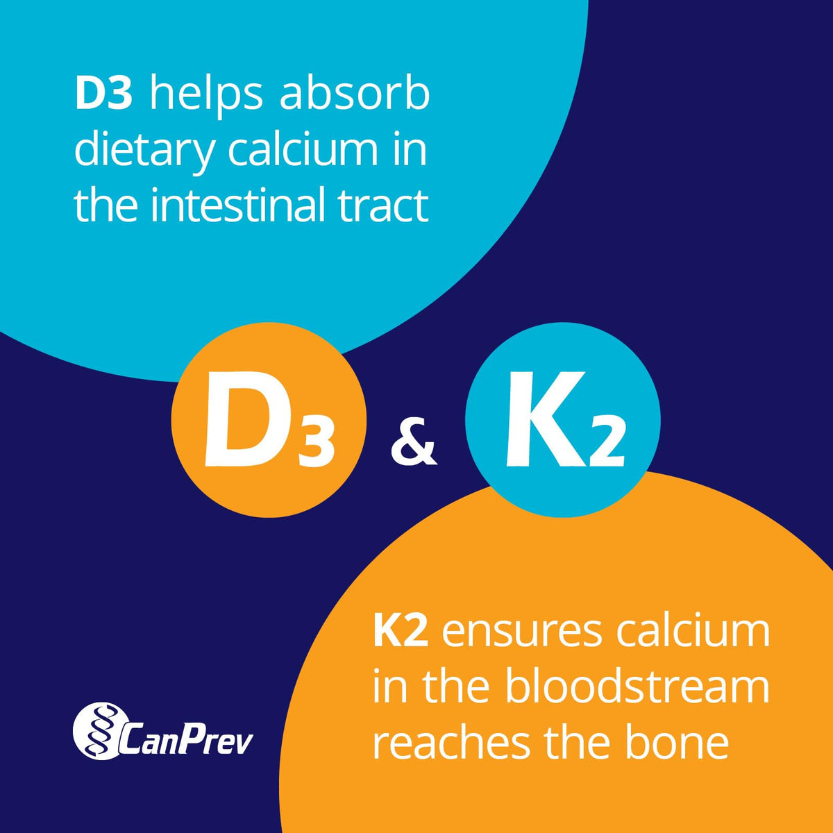 CanPrev Vitamin D3 K2 Drops, MCT Base, Unflavoured, 15 ml, 112 Servings
