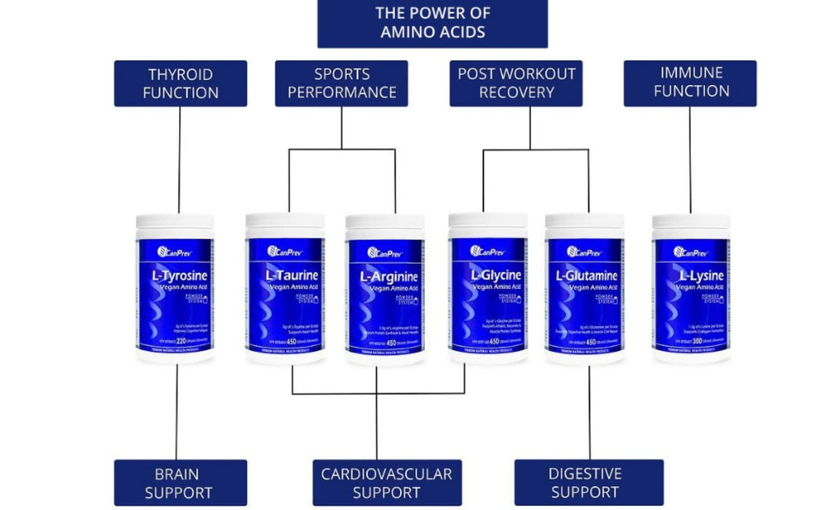 CanPrev L-Arginine Powder, Single Ingredient, Vegan, Made in Canada, 450 g