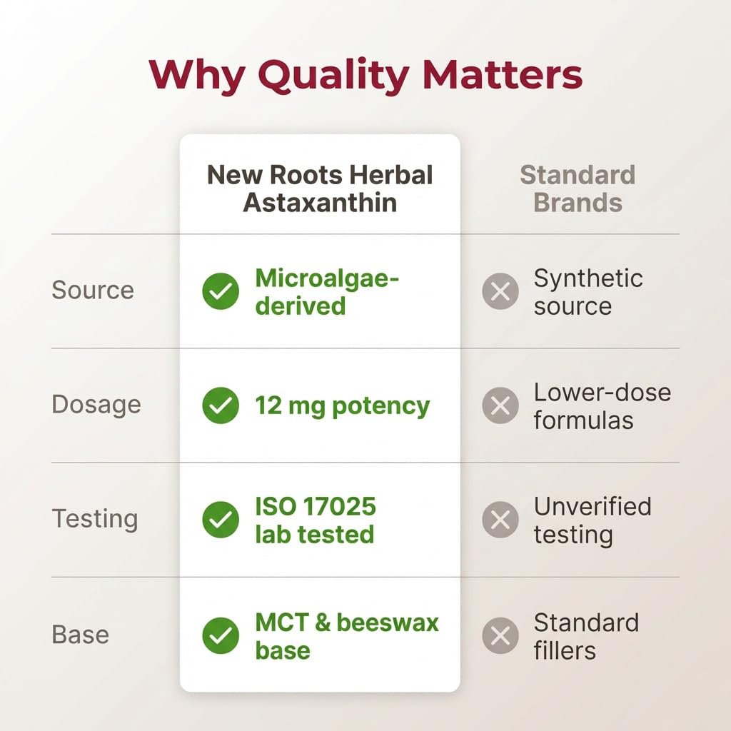 New Roots Herbal Astaxanthin 12mg - 30 Softgels - Natural Antioxidant Extract for Advanced Cellular Support, 30-Day Supply
