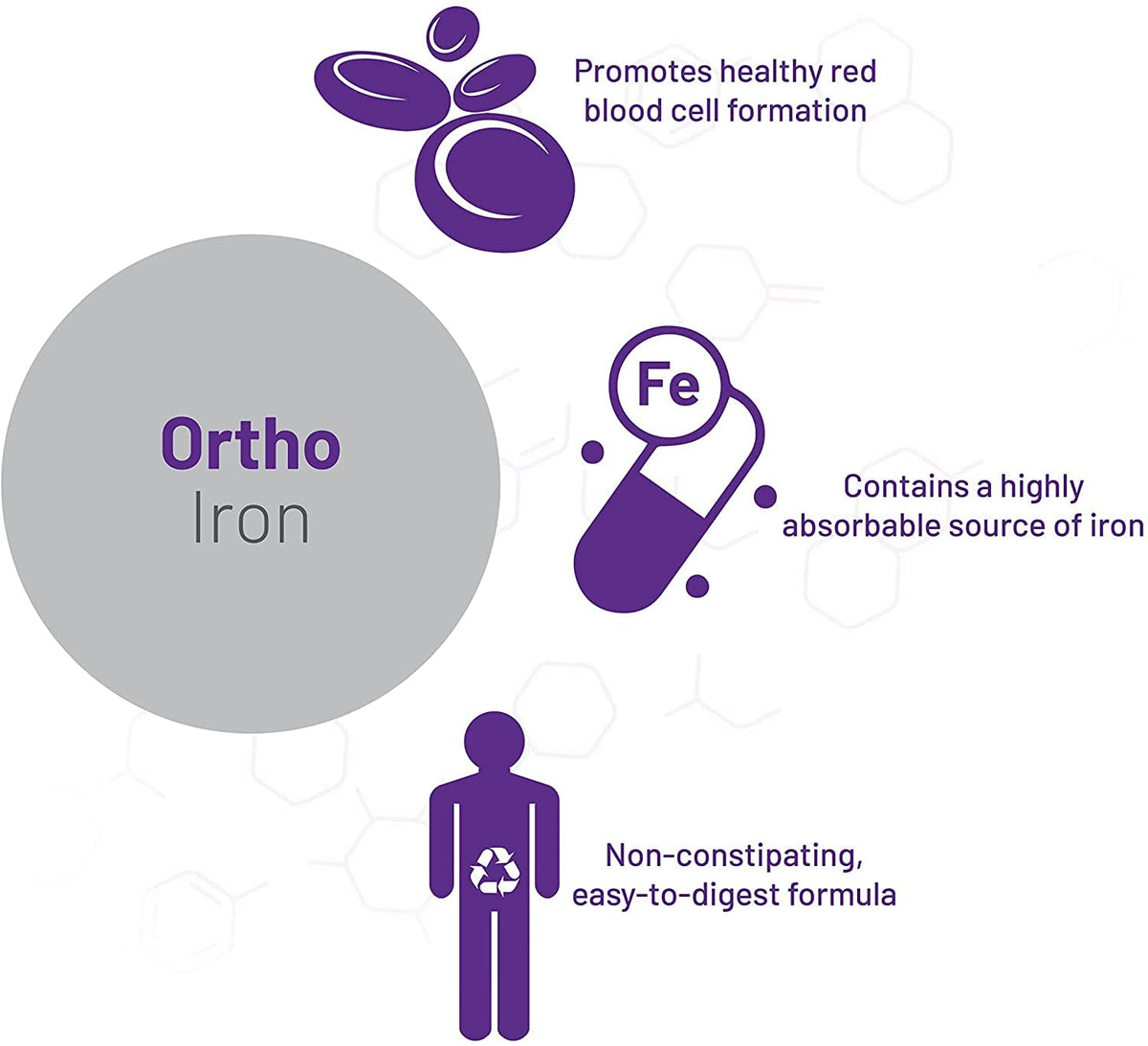 AOR Ortho Iron Supplements, 30mg Iron, Vitamin C, Folate, B12,60-Day Supply