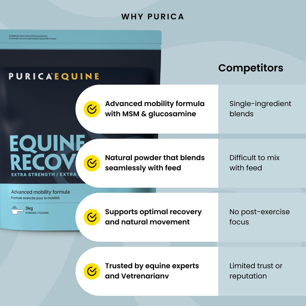 PURICA Recovery Extra Strength Extra Fort - Supplément pour Chevaux - Favorise la Santé et la Performance du Cheval, avec MSM et Glucosamine