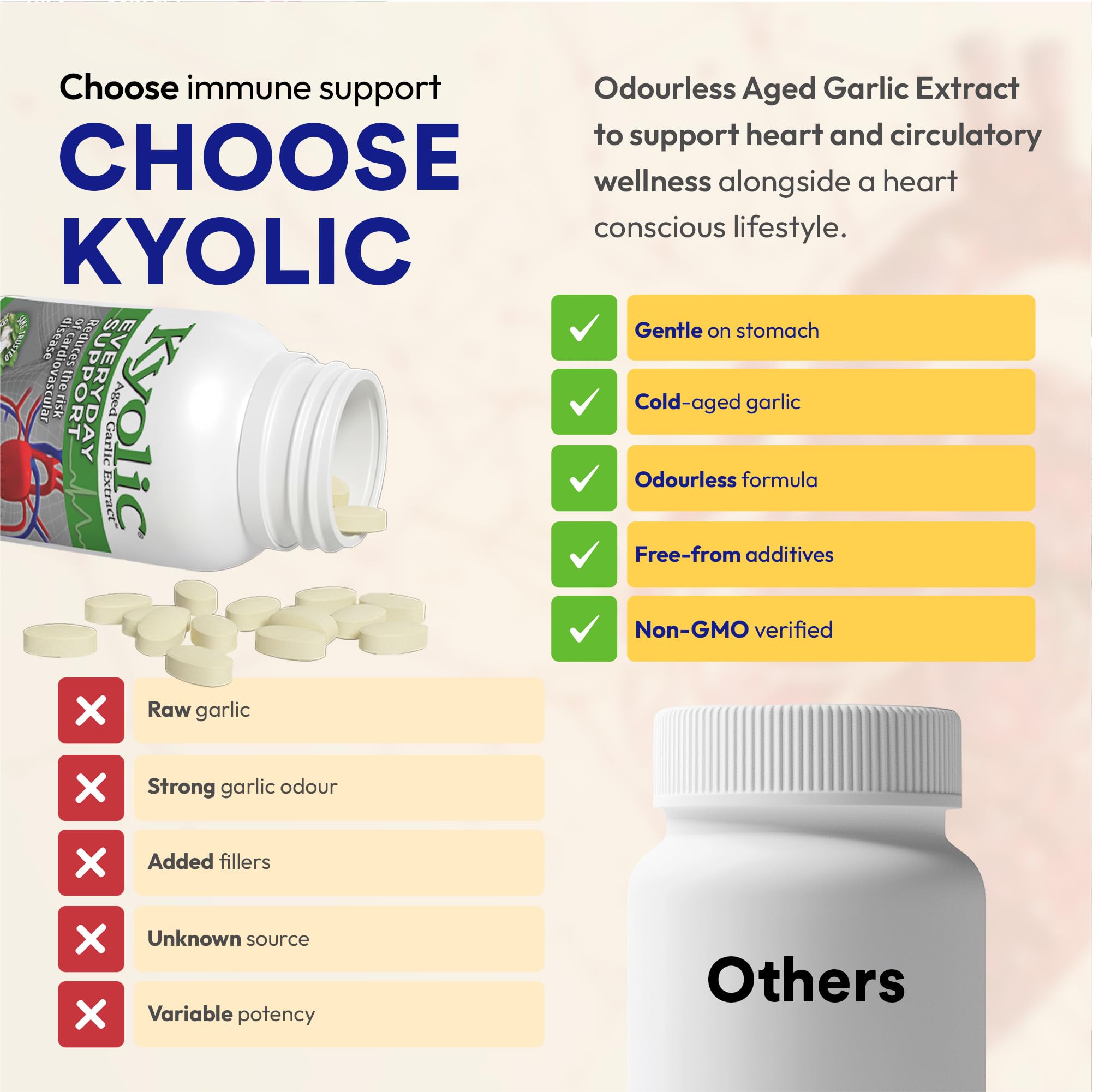 Kyolic - Formula 100 Everyday Support 300mg