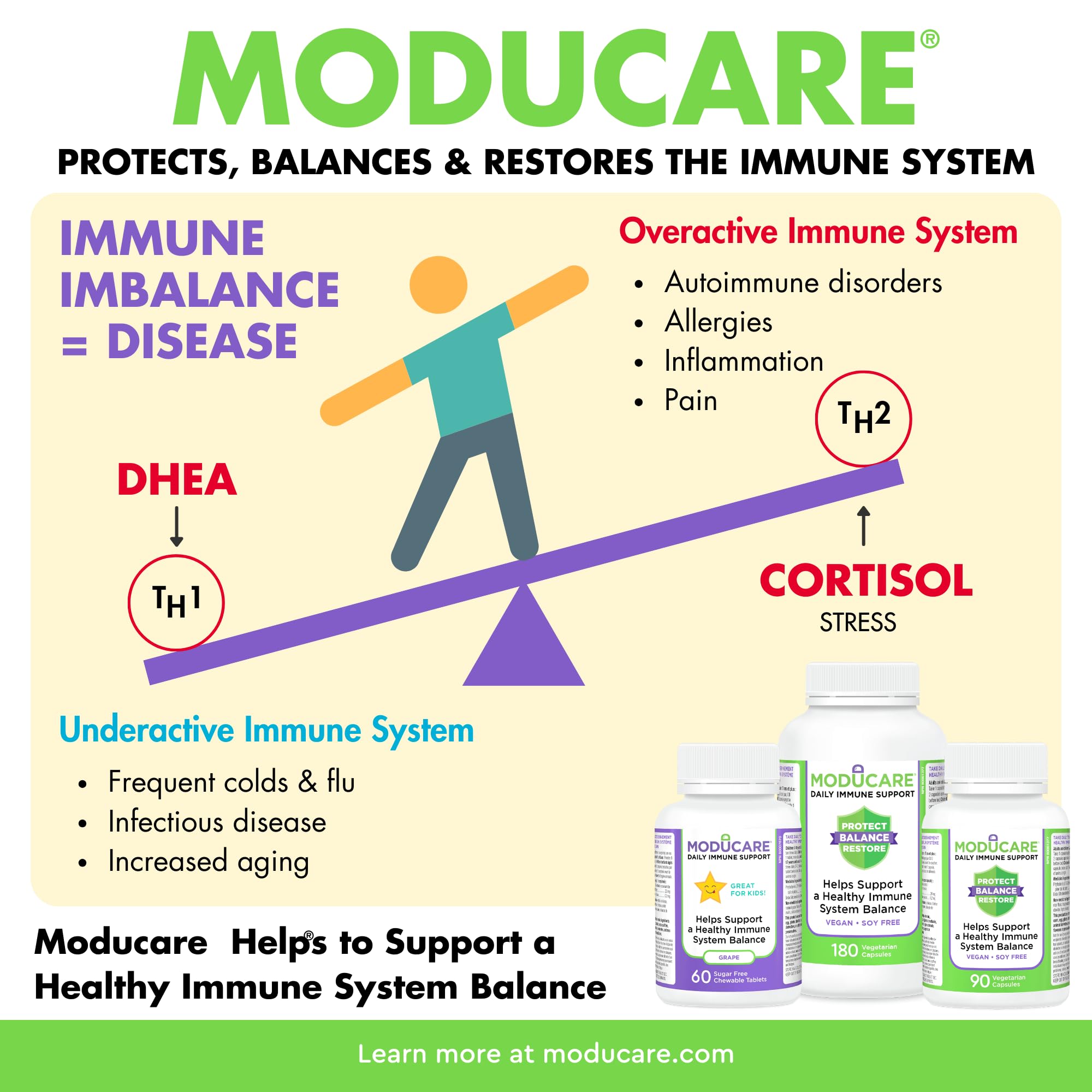 Moducare Daily Immune Support Supplement, 90 Veggie Capsules 30-Day Supply - Vegan - Soy Free - Balanced Immune Booster for Kids & Adults, Plant Sterols for Optimal Well-being