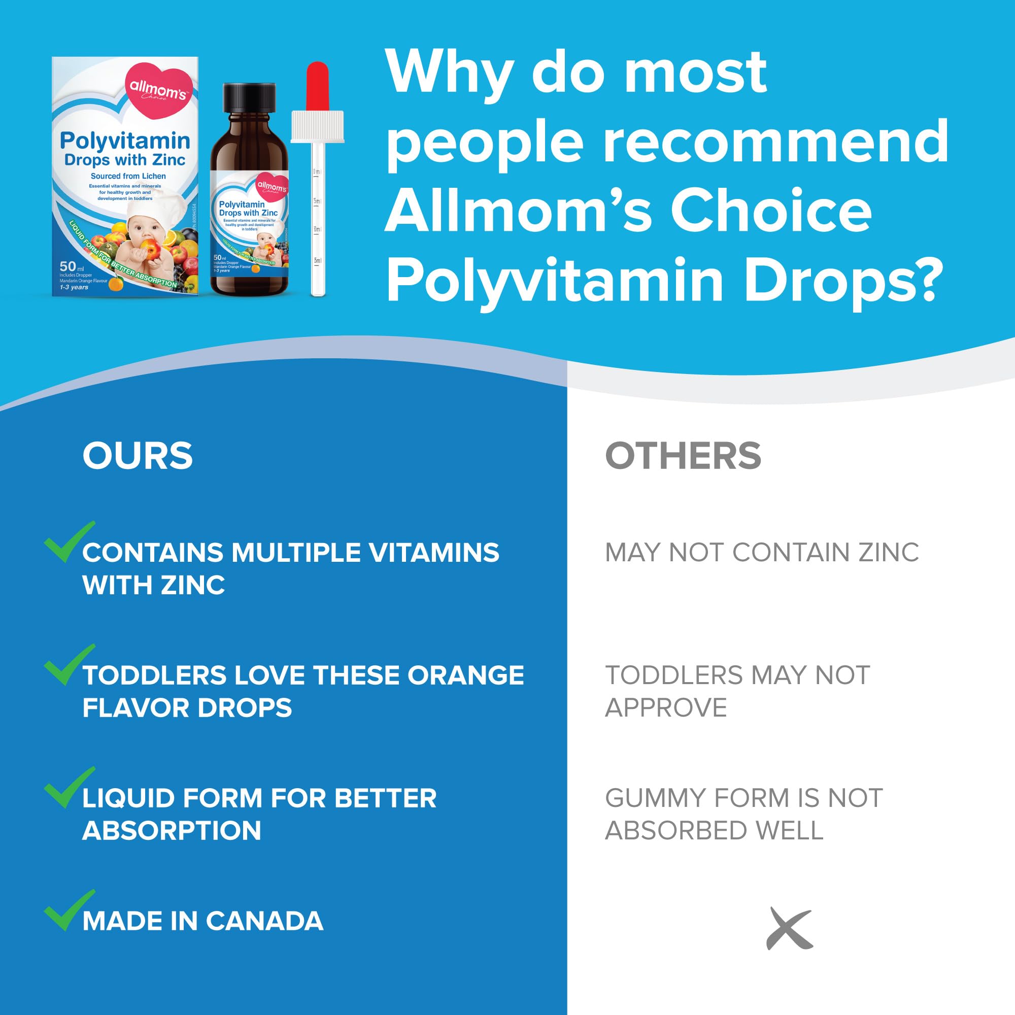 Gouttes multivitaminées Allmom's Choice avec Zinc, 1-3 ans, 9 vitamines essentielles (vitamines A, complexe B, C, D3) et zinc, qui manquent souvent dans l'alimentation des enfants. Excellent goût sous forme liquide facile à prendre, pour 50 jours.