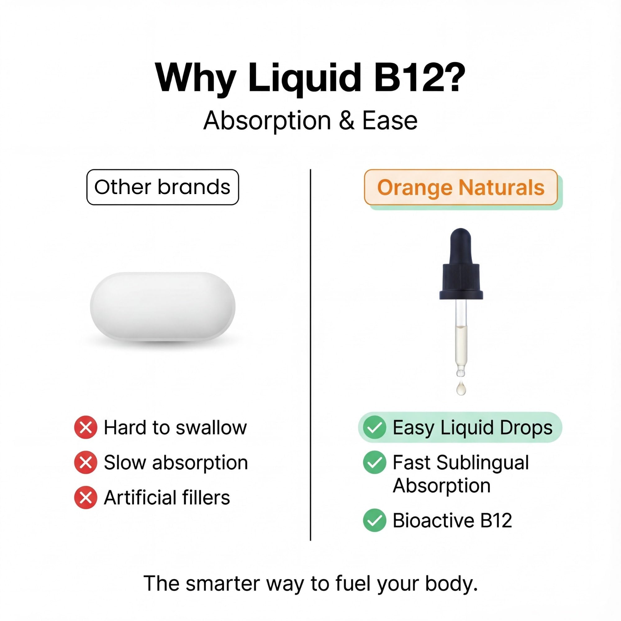 Orange Naturals Vitamin B-12 Liquid Drops 500mcg 15 ml 300-Day Supply - Methylcobalamin Supports Metabolism & Immune Function Vegan Blueberry Flavour