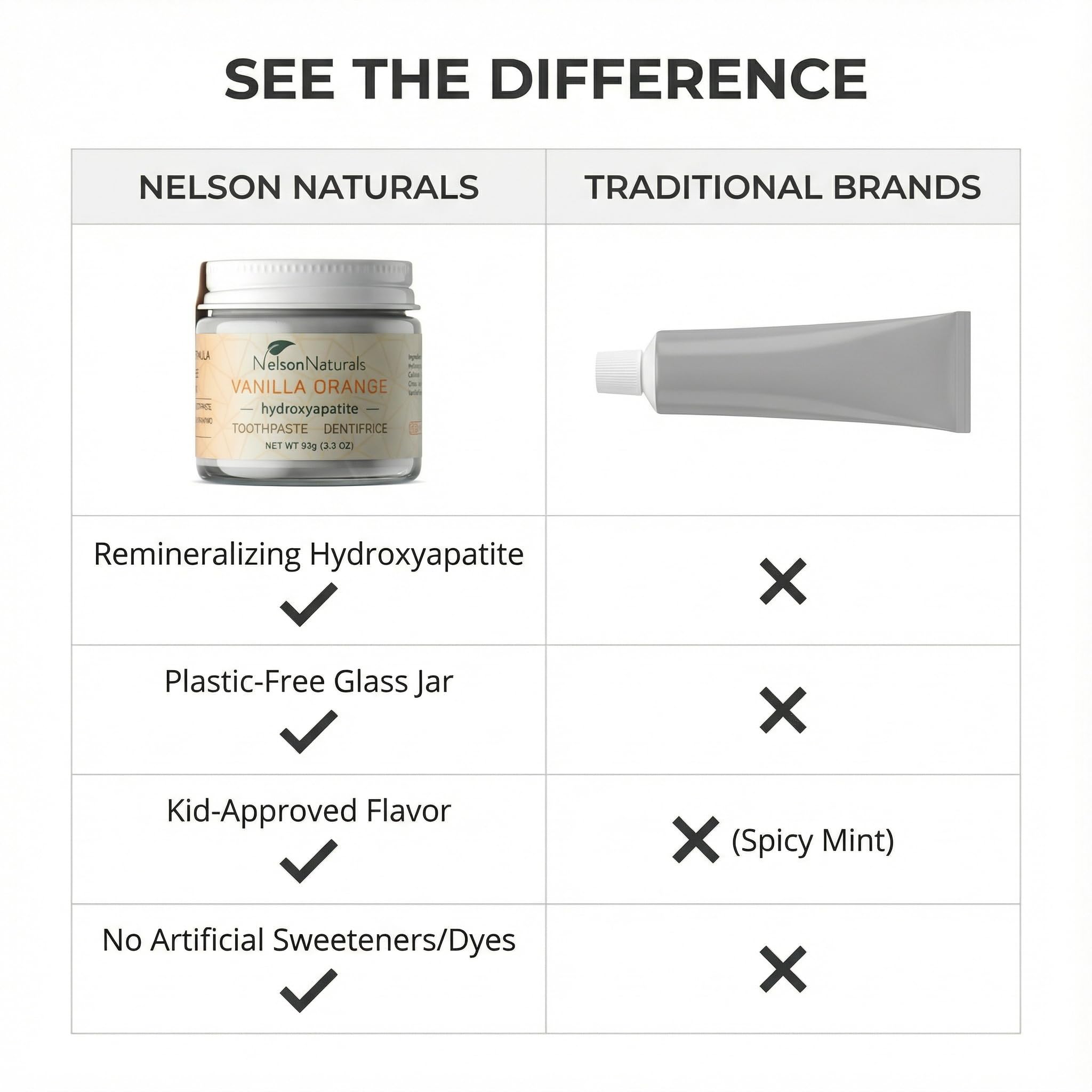Dentifrice Nelson Naturals