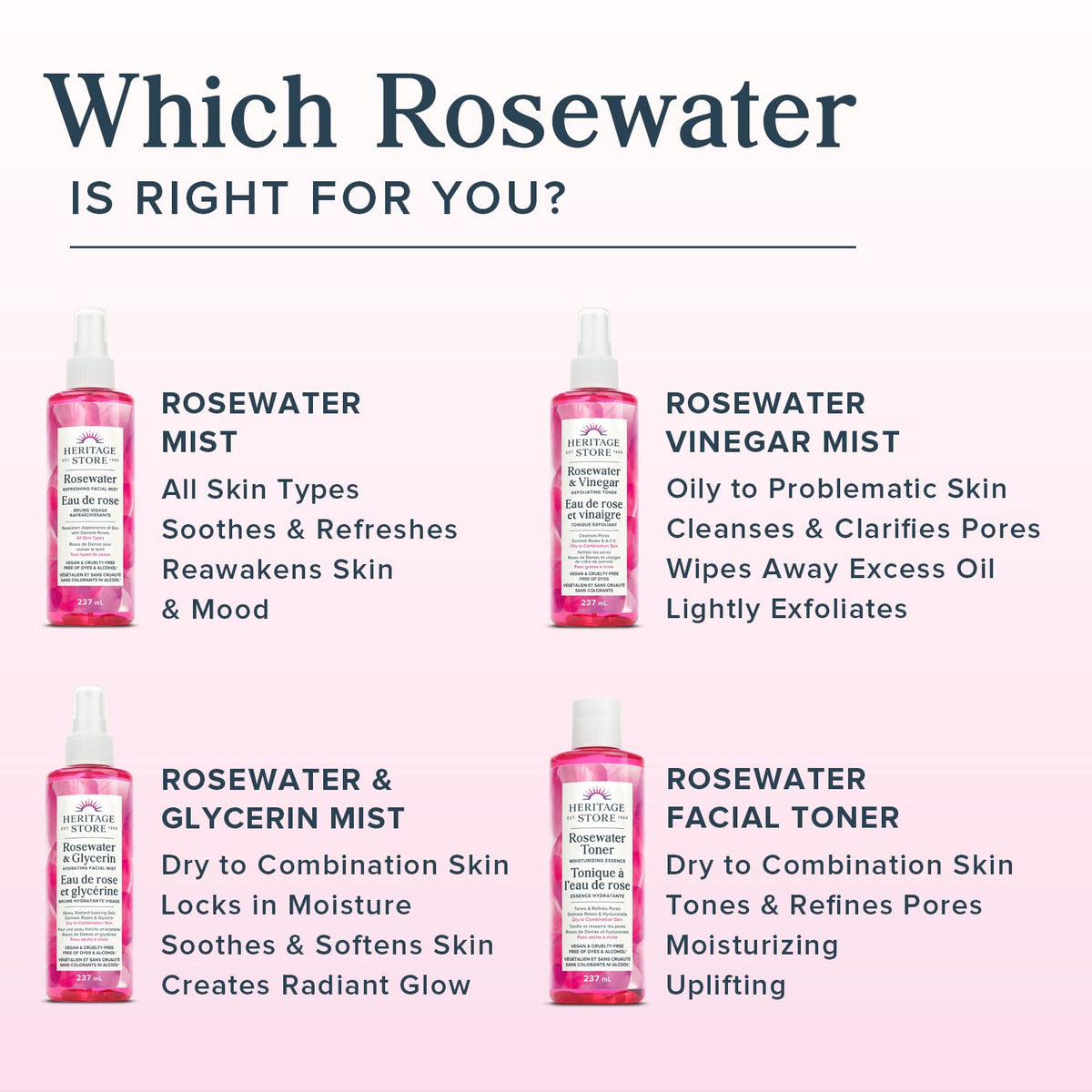 Heritage Store Eau de Rose et Glycérine | Brume Hydratante Visage | Retient l'Hydratation pour une Peau Éclatante | Vegan et Non Testé sur les Animaux | Sans Alcool ni Parabènes | 237 ml, Transparent