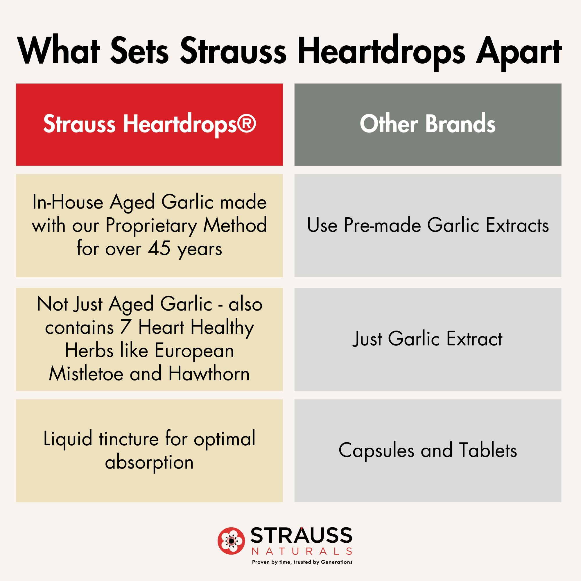 Strauss Naturals Heartdrops