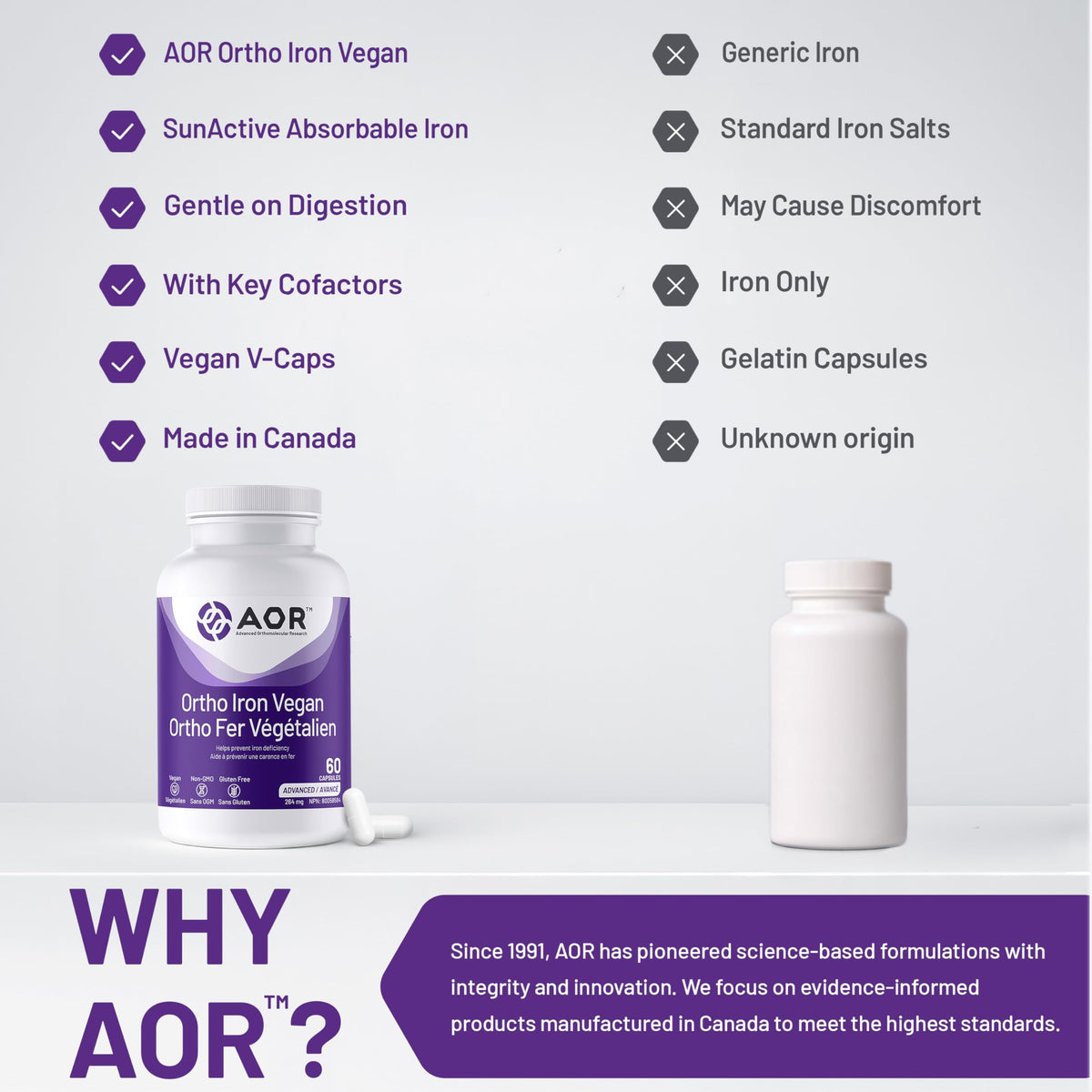 AOR Iron Supplements, Ortho Iron, 30 mg, 60 Capsules, 60 Day Supply