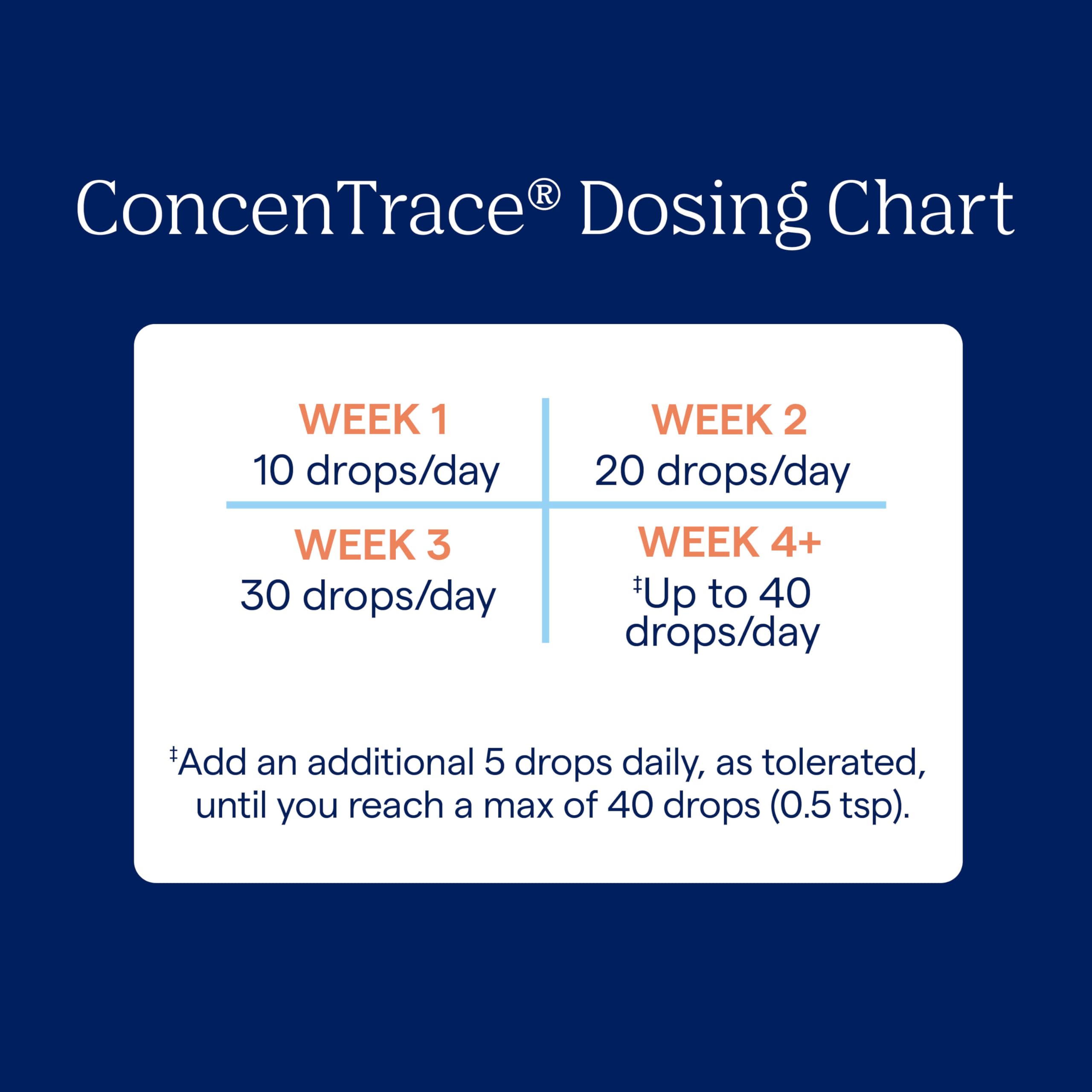 Trace Minerals ConcenTrace Drops | 240 ML, 96 Day Supply | Full Spectrum Minerals | Ionic Liquid Magnesium, Chloride, Potassium | Low Sodium | Energy, Electrolytes, Hydration