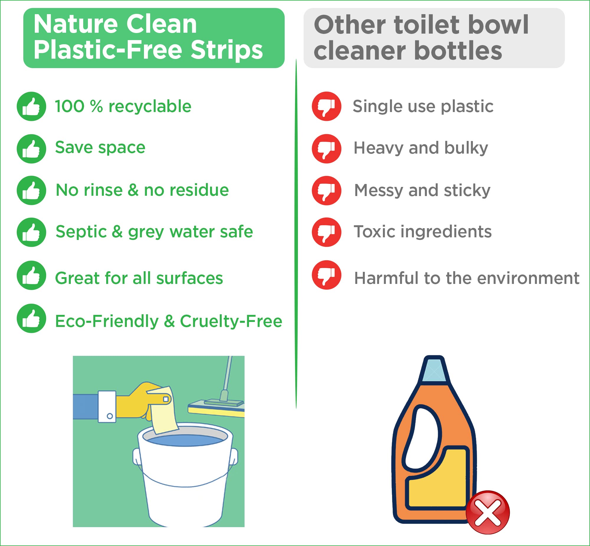 Nature Clean floor cleaner strips, plastic packaging free, Get a streak free shine on your hardwood, laminate, vinyl, tile, marble, ceramic & more. Non-toxic septic safe. 100 percent biodegradable