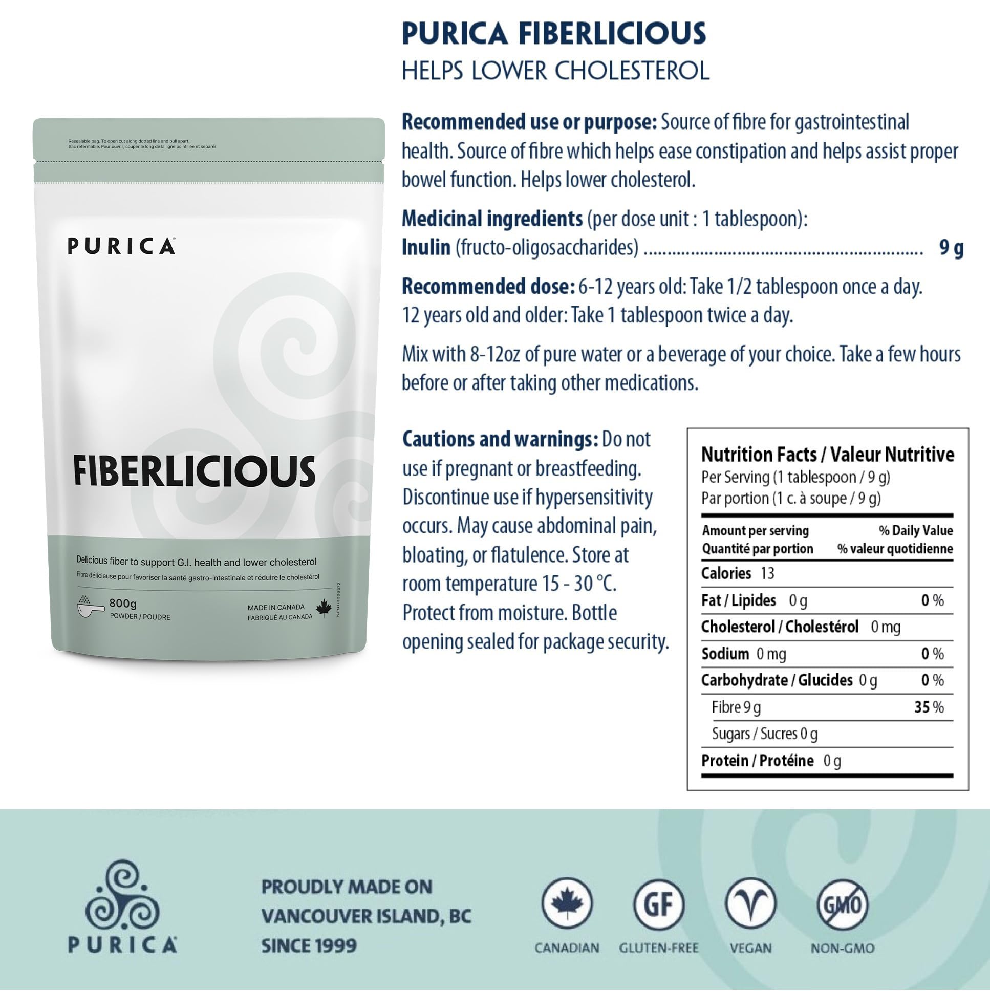 PURICA - Fiberlicious - Des fibres simplement délicieuses