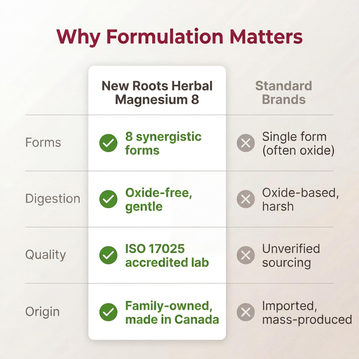 New Roots Herbal Magnesium 8-in-1 Complex, 90 Capsules, 90 Day Supply