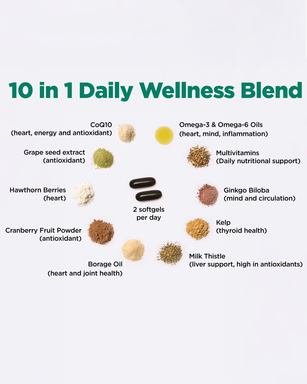 Platinum Naturals - Super Easymulti 45+ for Women | Anti-aging | 100mg CoQ10