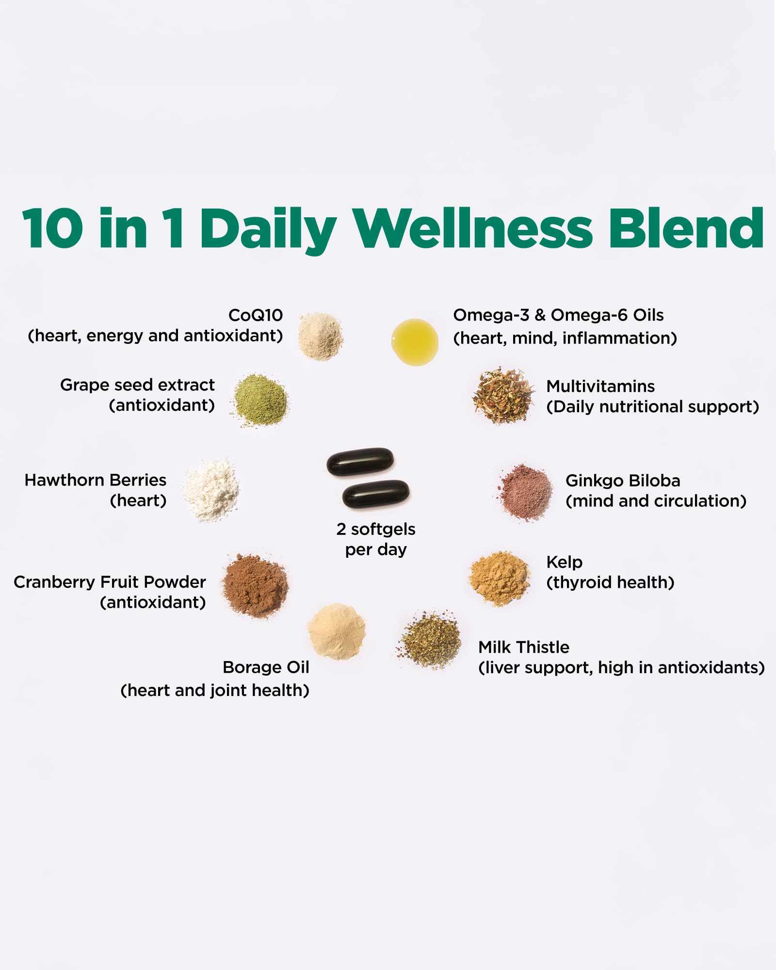 Platinum Naturals - Super Easymulti 45+ for Women | Anti-aging | 100mg CoQ10