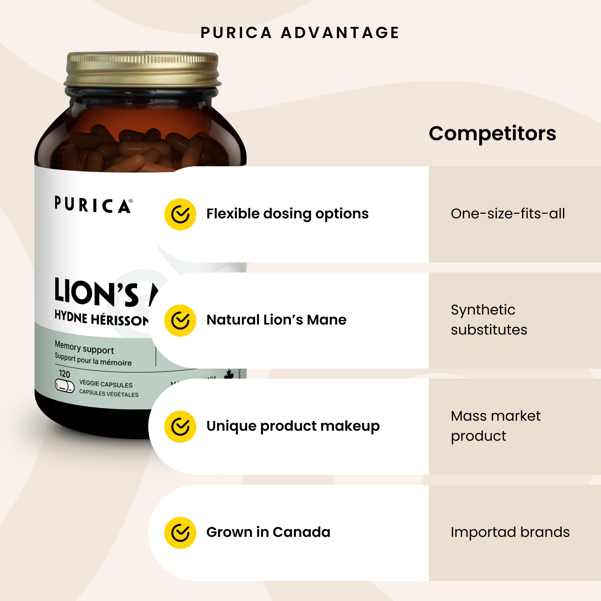 PURICA Crinière de Lion Biologique - Complément pour la Santé Cérébrale, Mémoire et Concentration, Gélules 100% Naturelles, Véganes