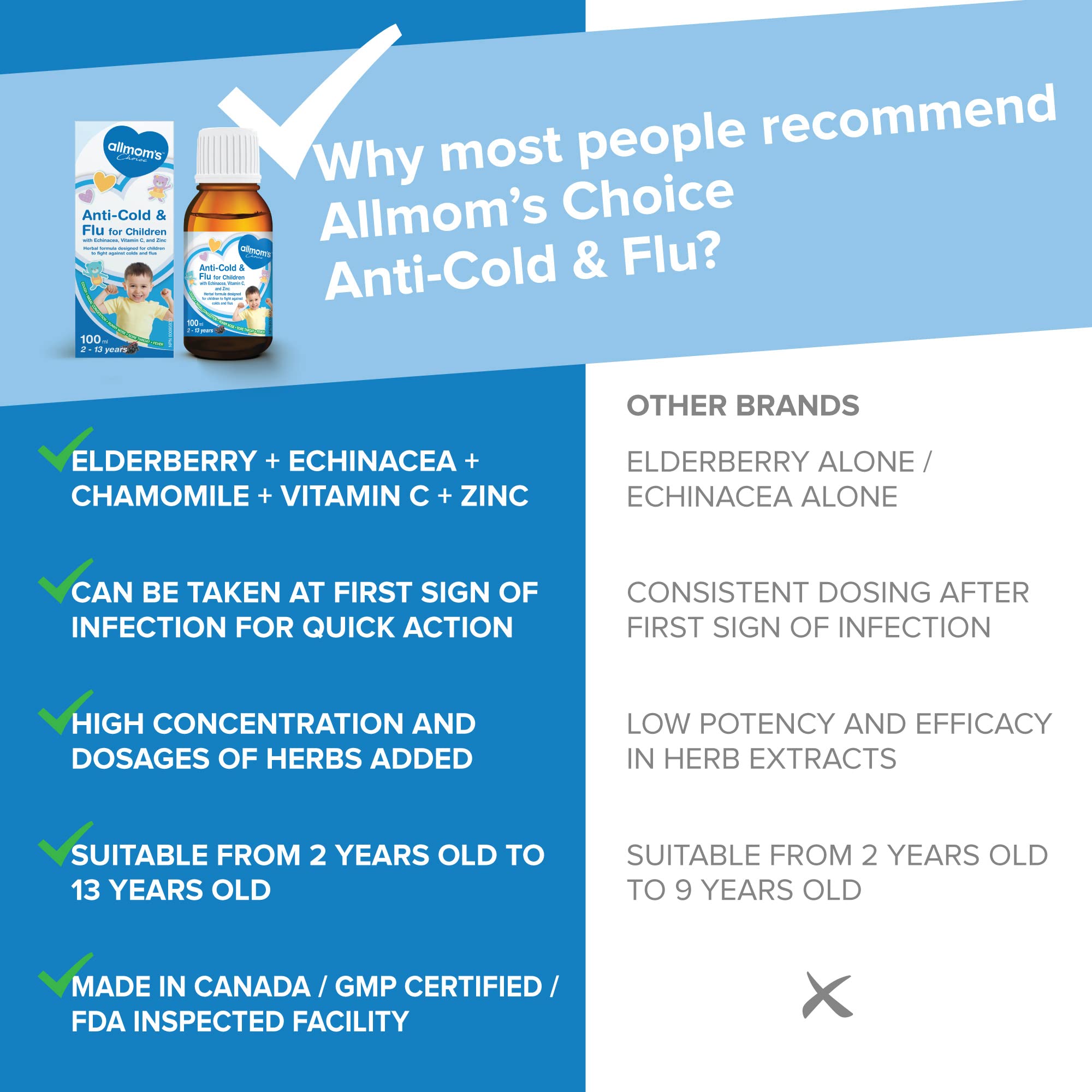 Anti-Cold & Flu for Children - Prevent and Relief Kids Flu Symptoms - Cough, Sore Throat, Fever, Running Nose, Nasal Congestion - Vitamins C for Kids - Zinc - Echinacea & Elder - Improve Immunity - 100ml Liquid - 2-13 Years Old - All Mom's Choice