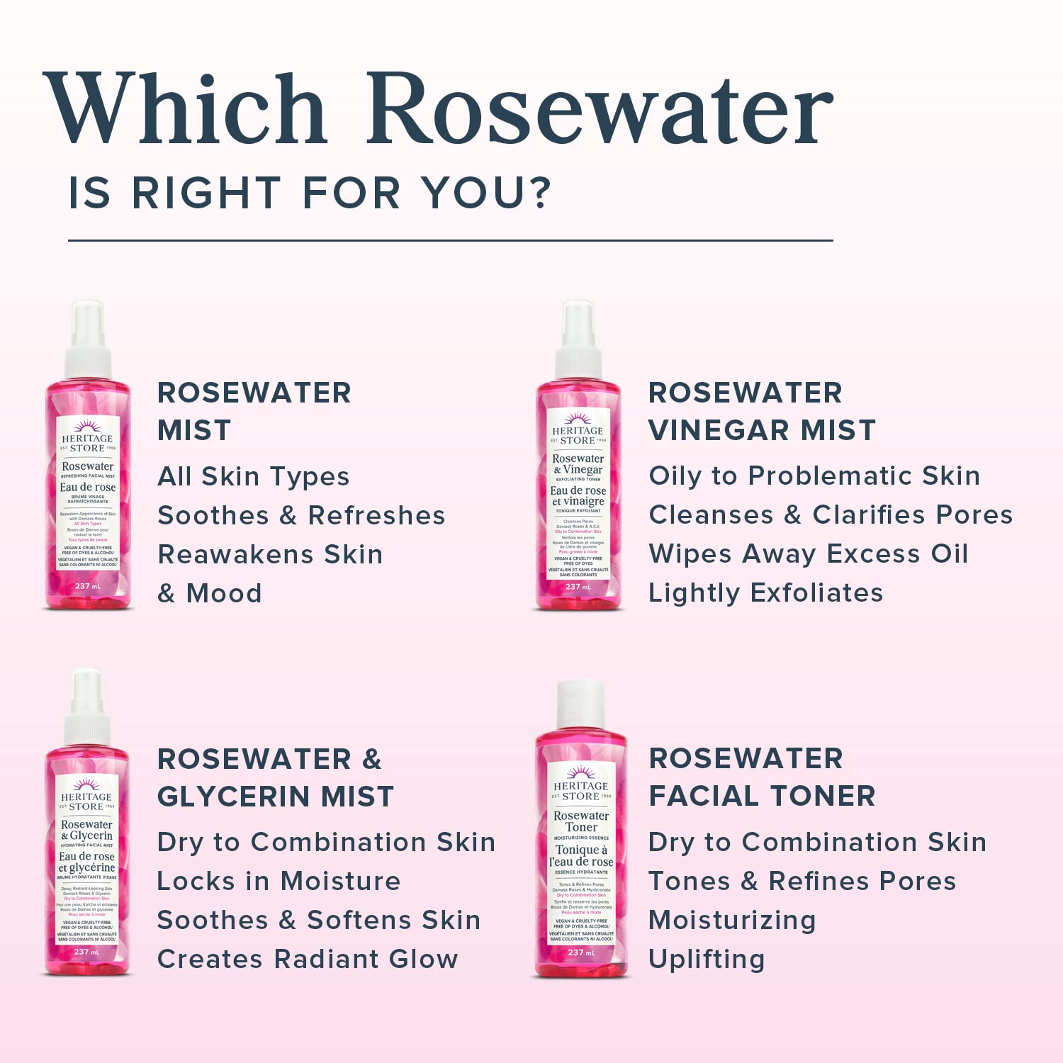 HERITAGE STORE Eau de Rose | Brume Rafraîchissante pour le Visage | Brume d'Aromathérapie pour une Peau Éclatante | Végan & Non Testé sur les Animaux | Sans Alcool & Sans Parabènes | 237 ML, Transparente