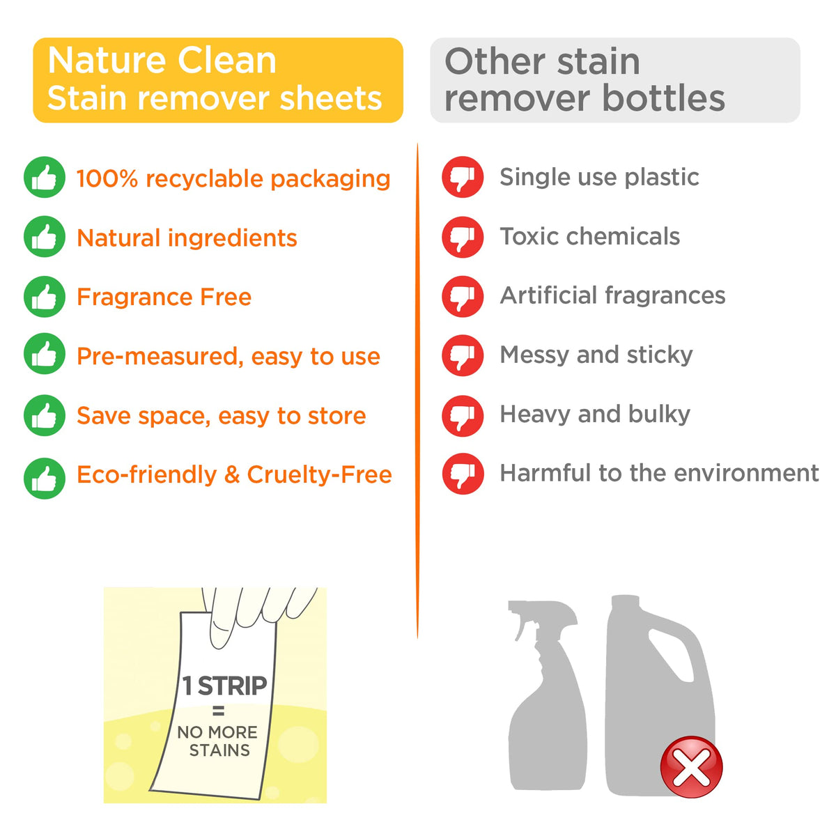 Nature Clean Laundry Stain Remover Strips