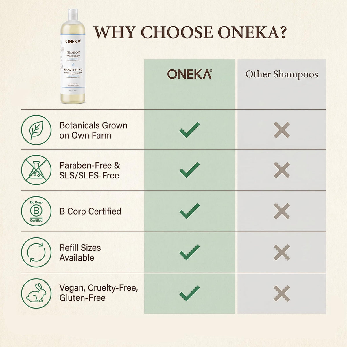 ONEKA Shampoo, 500 ML