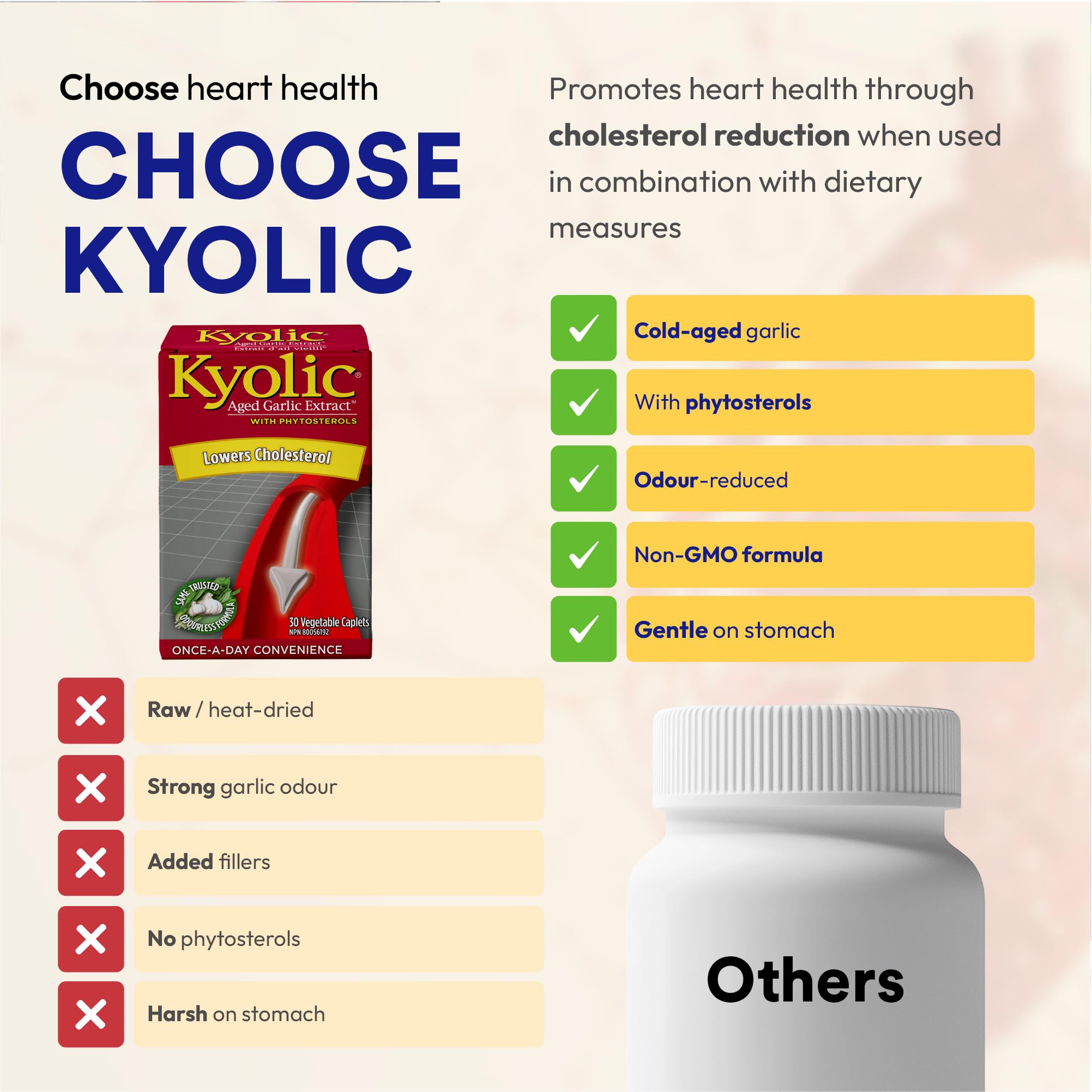 Extrait d'ail vieilli Kyolic avec phytostérols 600 mg, 30 gélules végétales inodores, favorise une bonne circulation et une fonction cardiovasculaire saine, soutient les niveaux d'homocystéine, sans gluten ni produits laitiers
