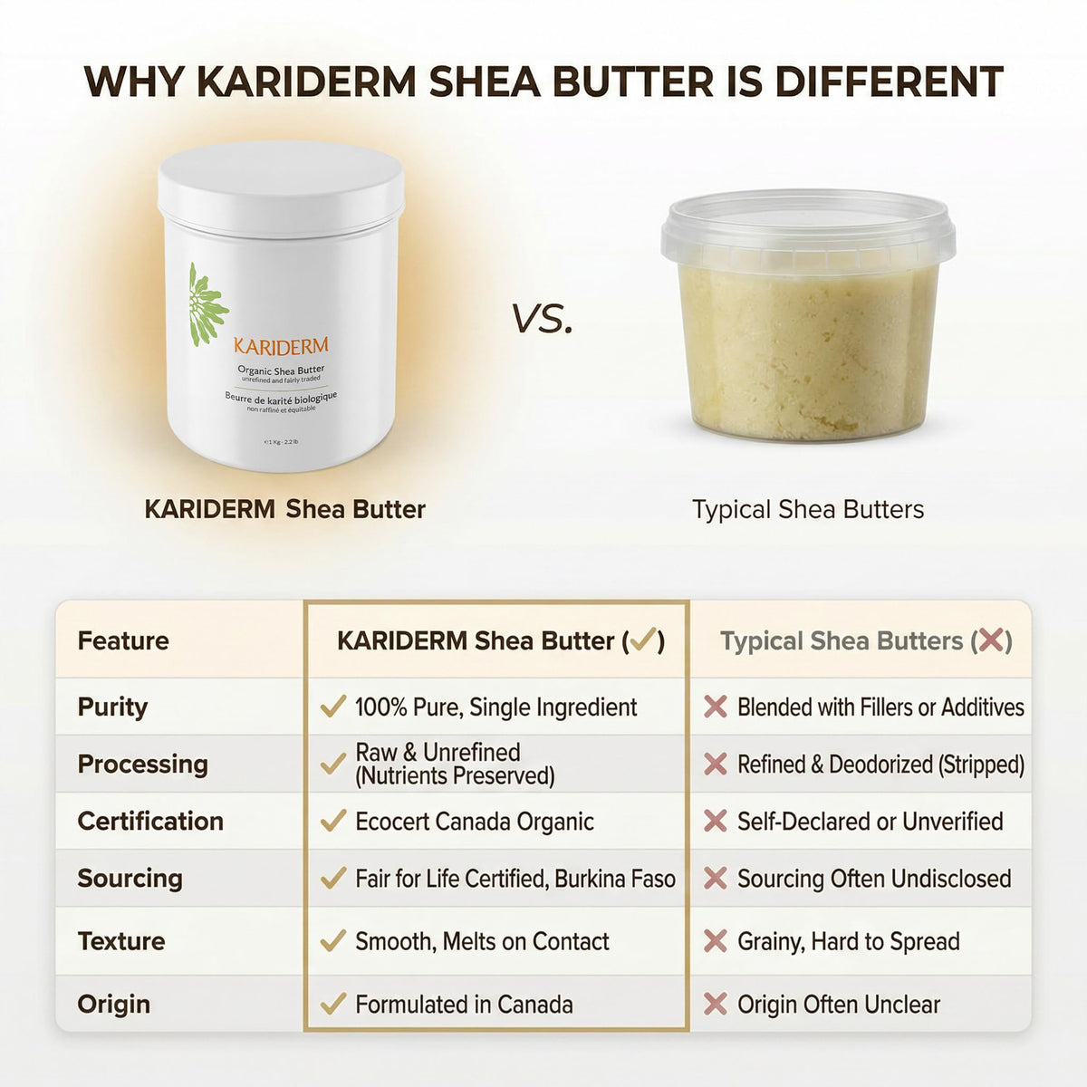 KARIDERM Organic Shea Butter
