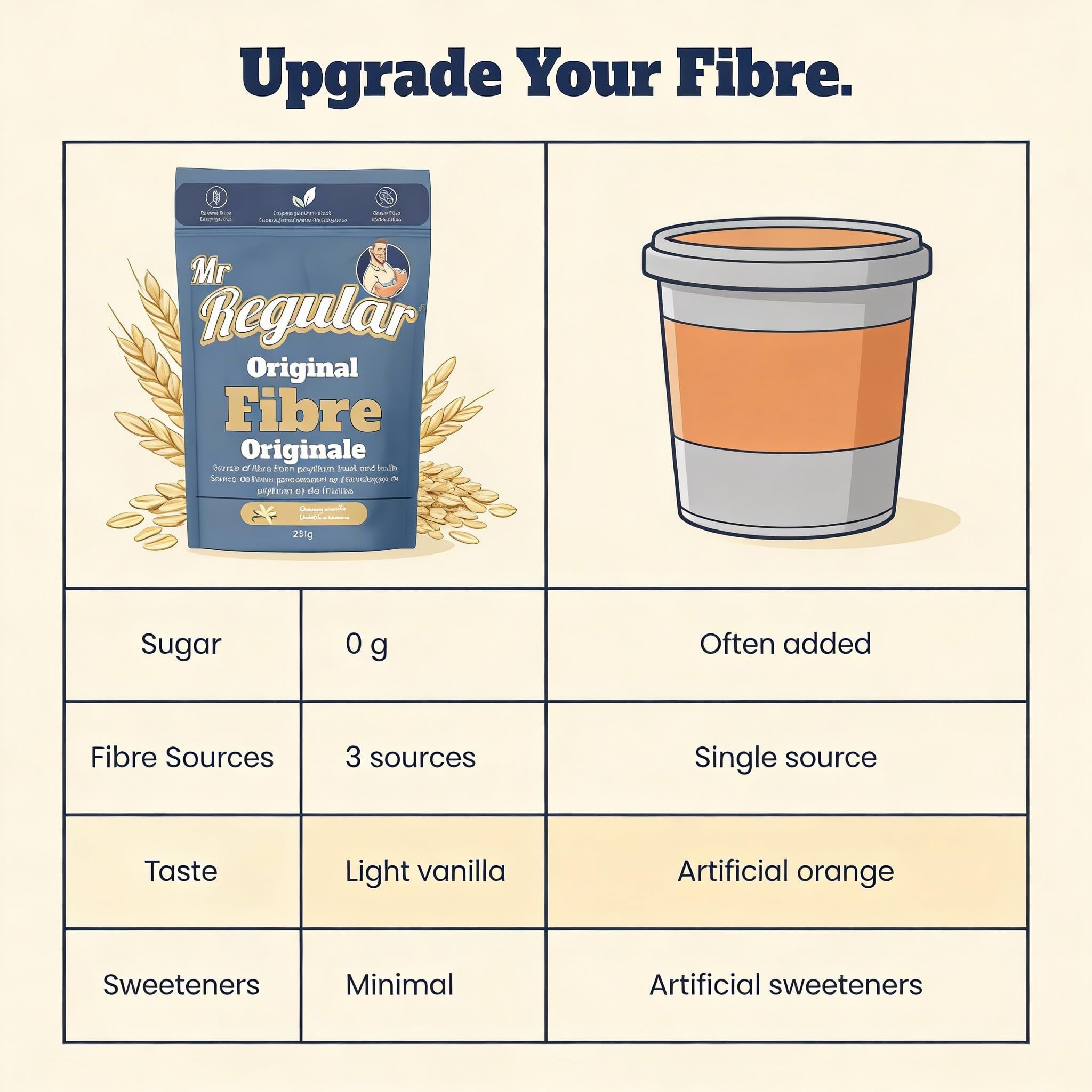 Mélange de boisson aux fibres original M. Regular 231 g 33 portions | Poudre de psyllium et d'inuline | Mélange biologique | Sans sucre et sans gluten