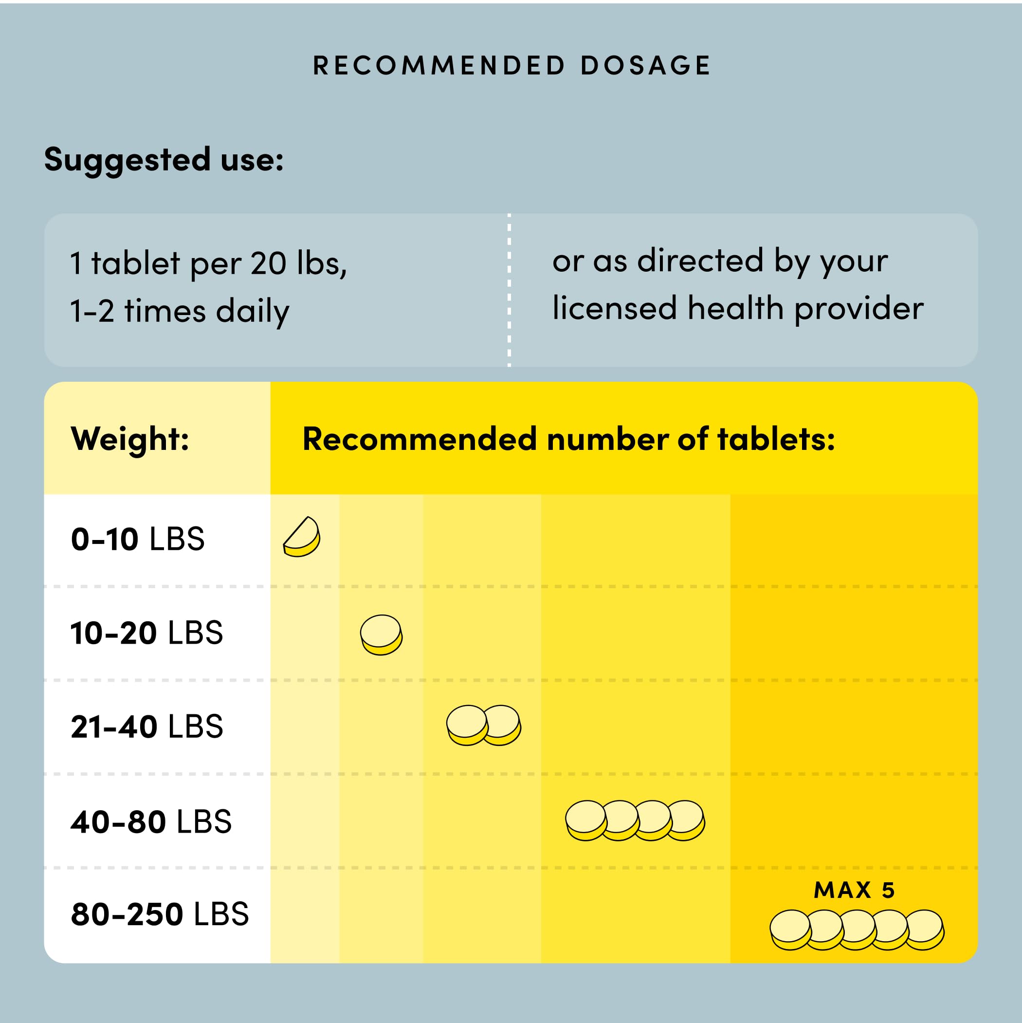 PURICA Pet Recovery Extra Strength, 360 Chewable Tablets – Advanced Hip & Joint Supplement for Dogs & Cats with Glucosamine HCl, MSM, L-Lysine, Boswellia & Vitamin E – Supports Mobility & Senior Pets
