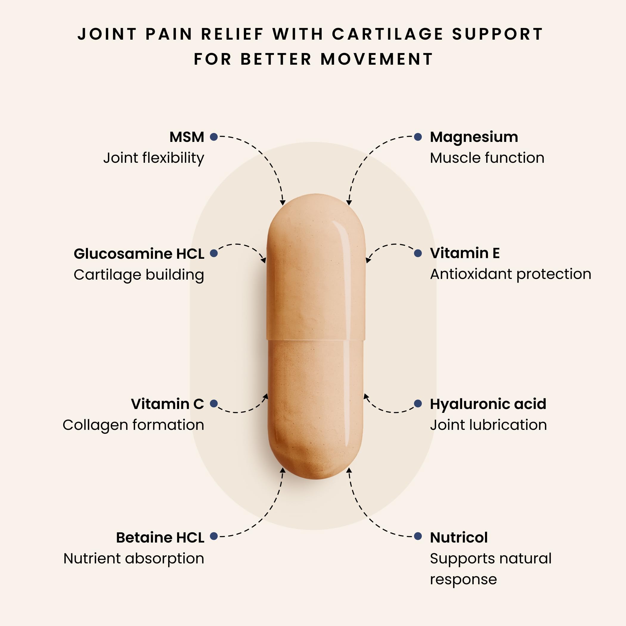 PURICA - Capsules de récupération pour la santé et le soulagement de la douleur - 180 capsules
