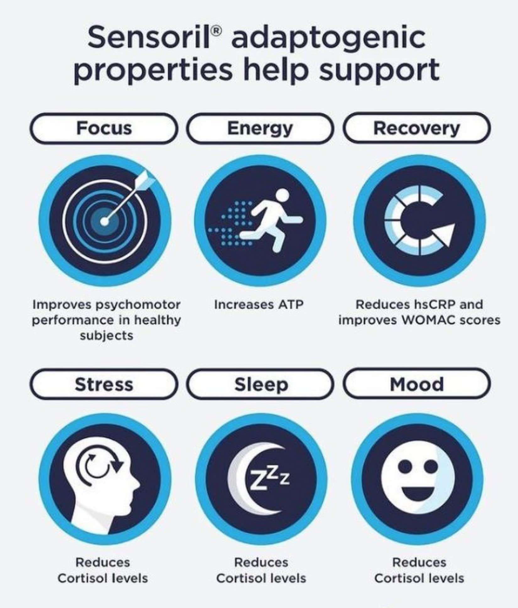 PURICA Ashwagandha with Sensoril