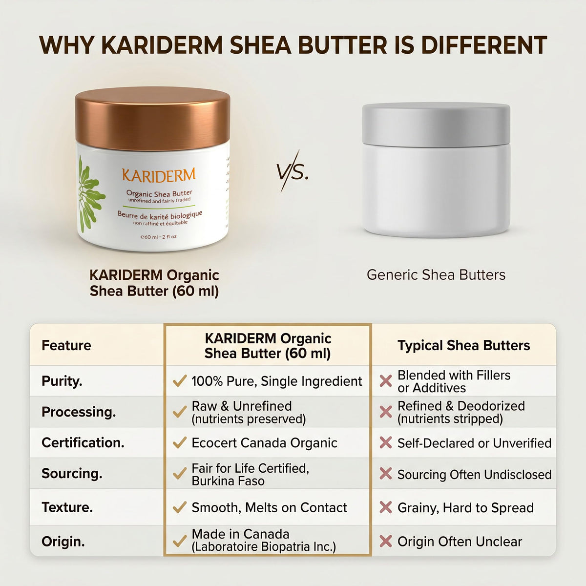 KARIDERM Organic Shea Butter 60ml Jar – Raw Unrefined Fair Trade Moisturizer for Radiant Skin & Hair – Rich in Nutrients & Vitamins – Canadian Made