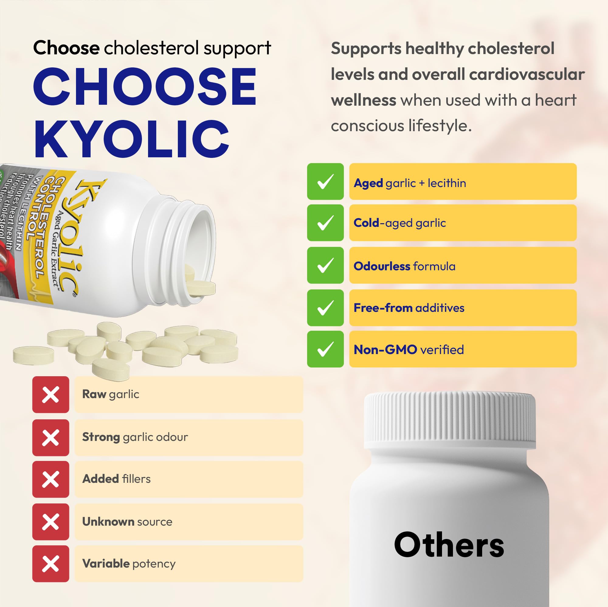 Kyolic - Contrôle du cholestérol avec lécithine