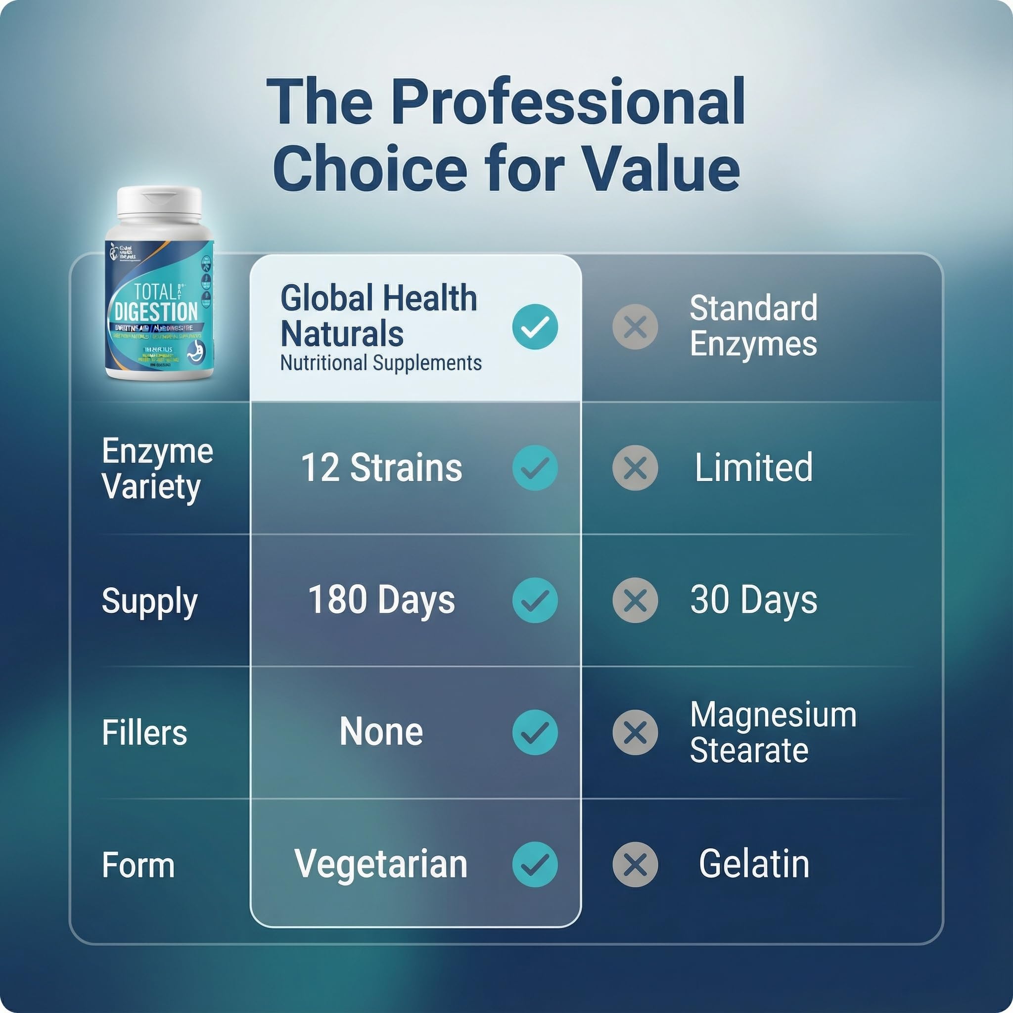 Global Health Naturals - Digestion Totale