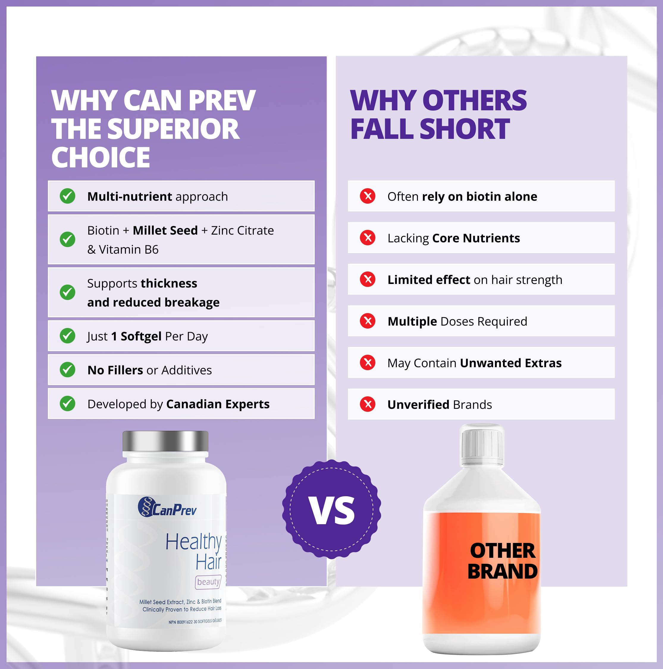 CanPrev - Healthy Hair, 30 Softgels 30-Day Supply - Non-GMO and Gluten-Free - Reduction of Dandruff, Reduces Hair Loss, Stimulates Hair Growth and Improvement of Hair Health
