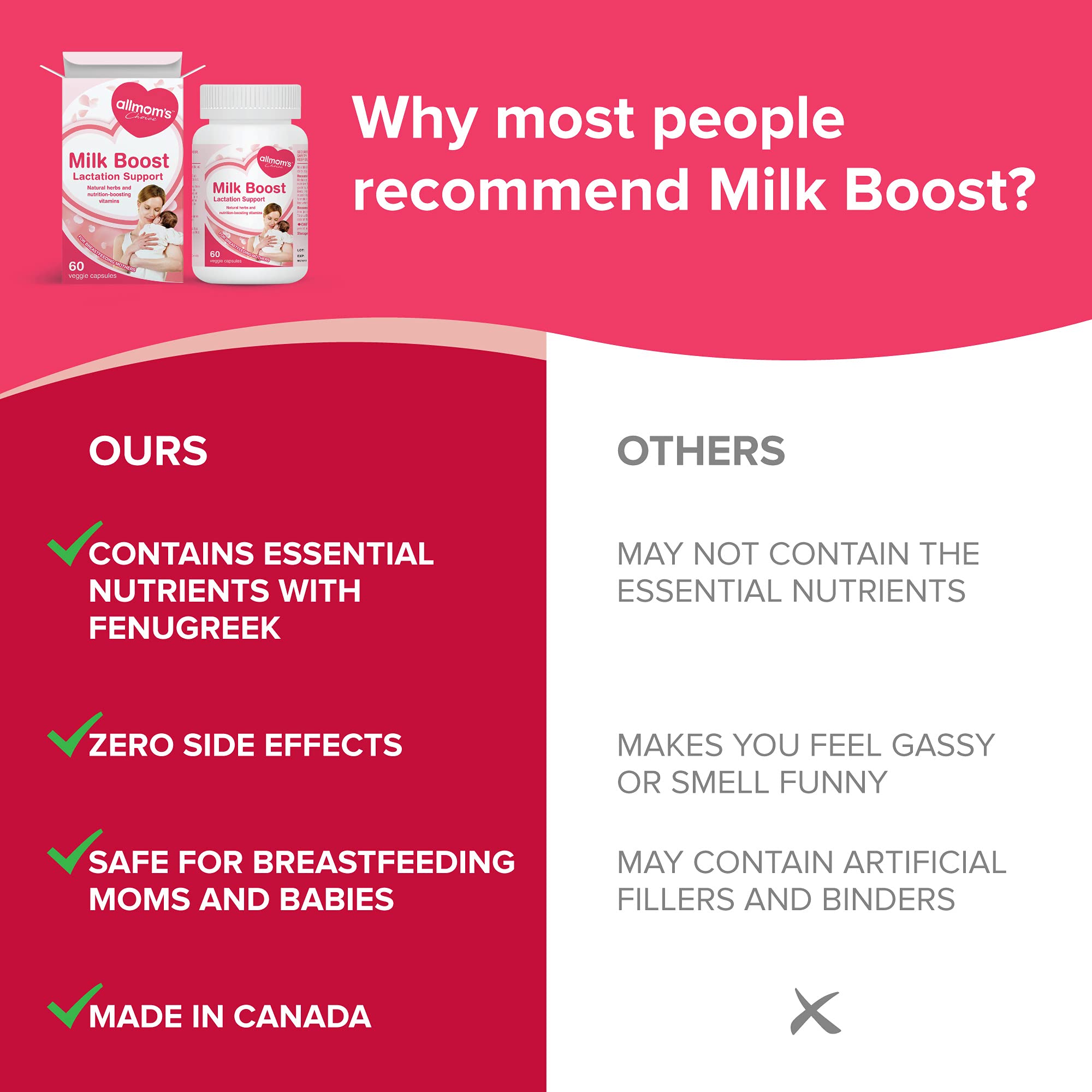 Complément de Lactation pour Augmenter le Lait Maternel, avec Fenugrec, Fenouil et Nutriments Essentiels, Sûr pour la Maman Allaitante et le Bébé - Approvisionnement de 30 Jours - Allmom's Choice
