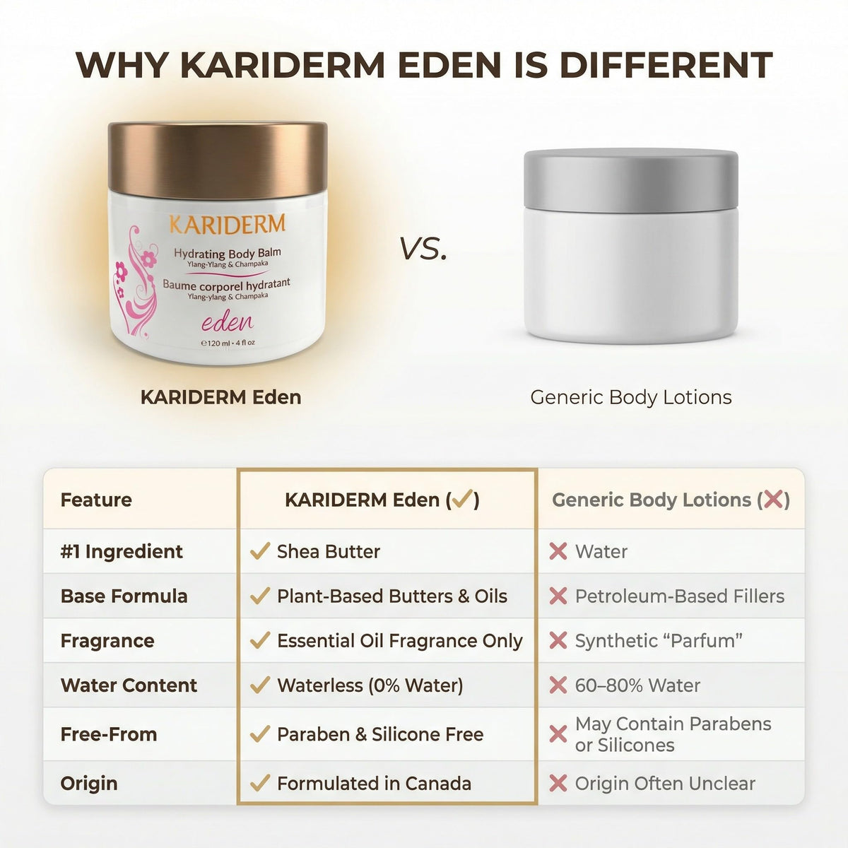 KARIDERM - Hydrating Body Balm, 120 ml