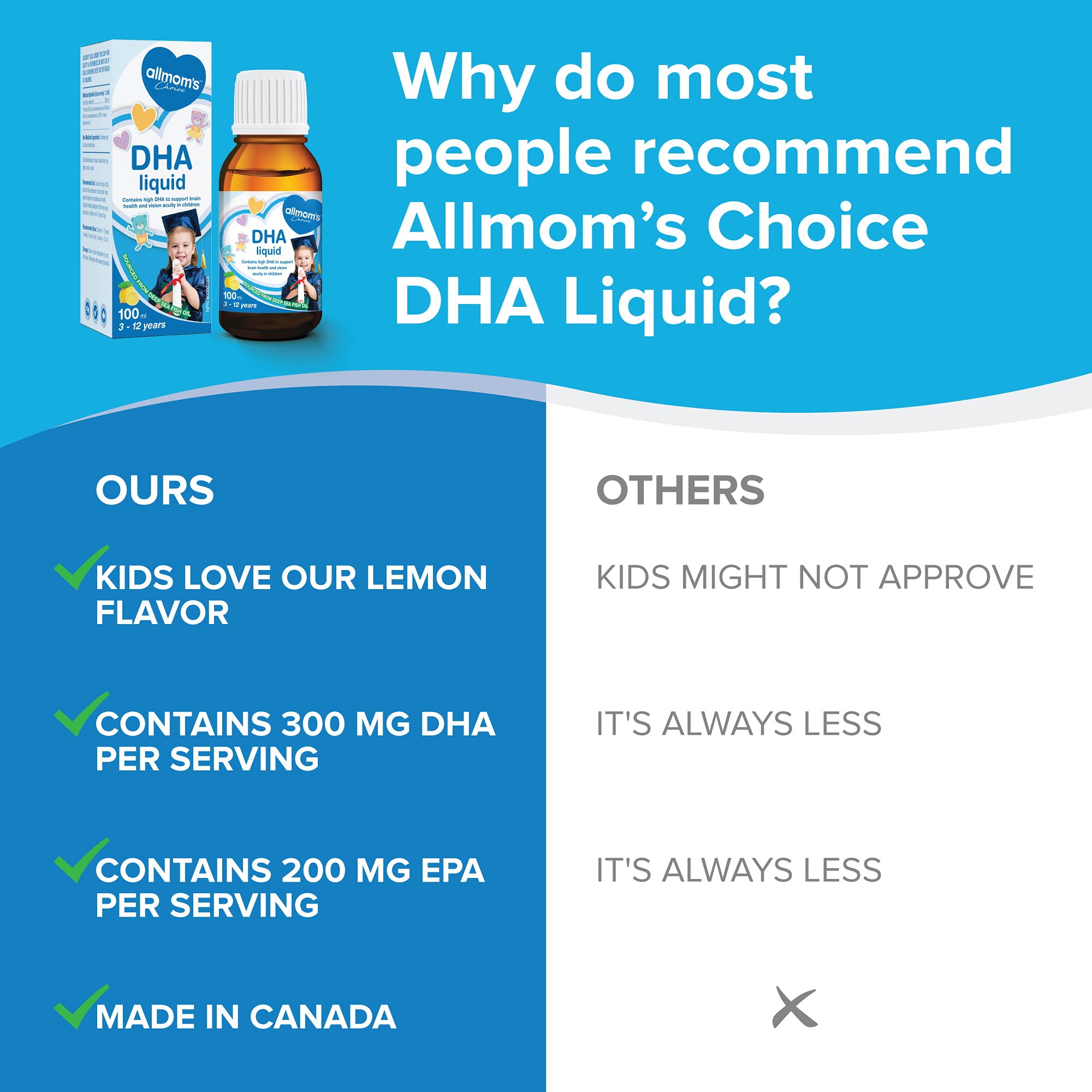 DHA for Kids - No Fishy Taste, Age 3 to 12, Non GMO - Helps Kids Brain Development and Focus, Improves Mood - 300 mg DHA, 200 mg EPA from 1000 mg Omega 3 Fish Oil - 40 Days Supply - Allmom's Choice