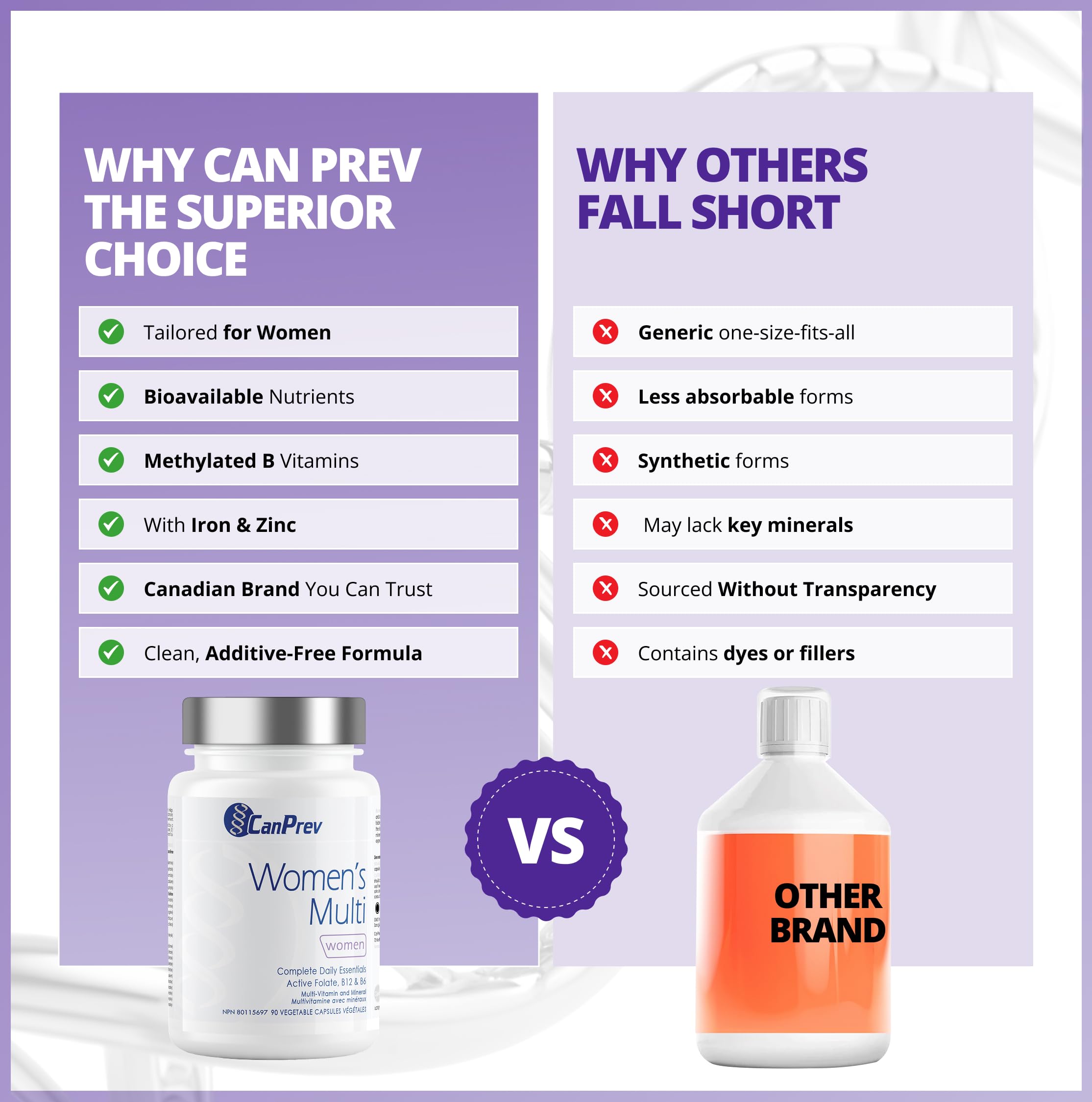 CanPrev Women's Multi 90 v-caps 30-Day Supply - Complete Multivitamin for the Needs of Women - Complete Daily Essential with Active Folate, B12 & B6 - Multivitamin and Mineral - Non-GMO & Gluten-Free