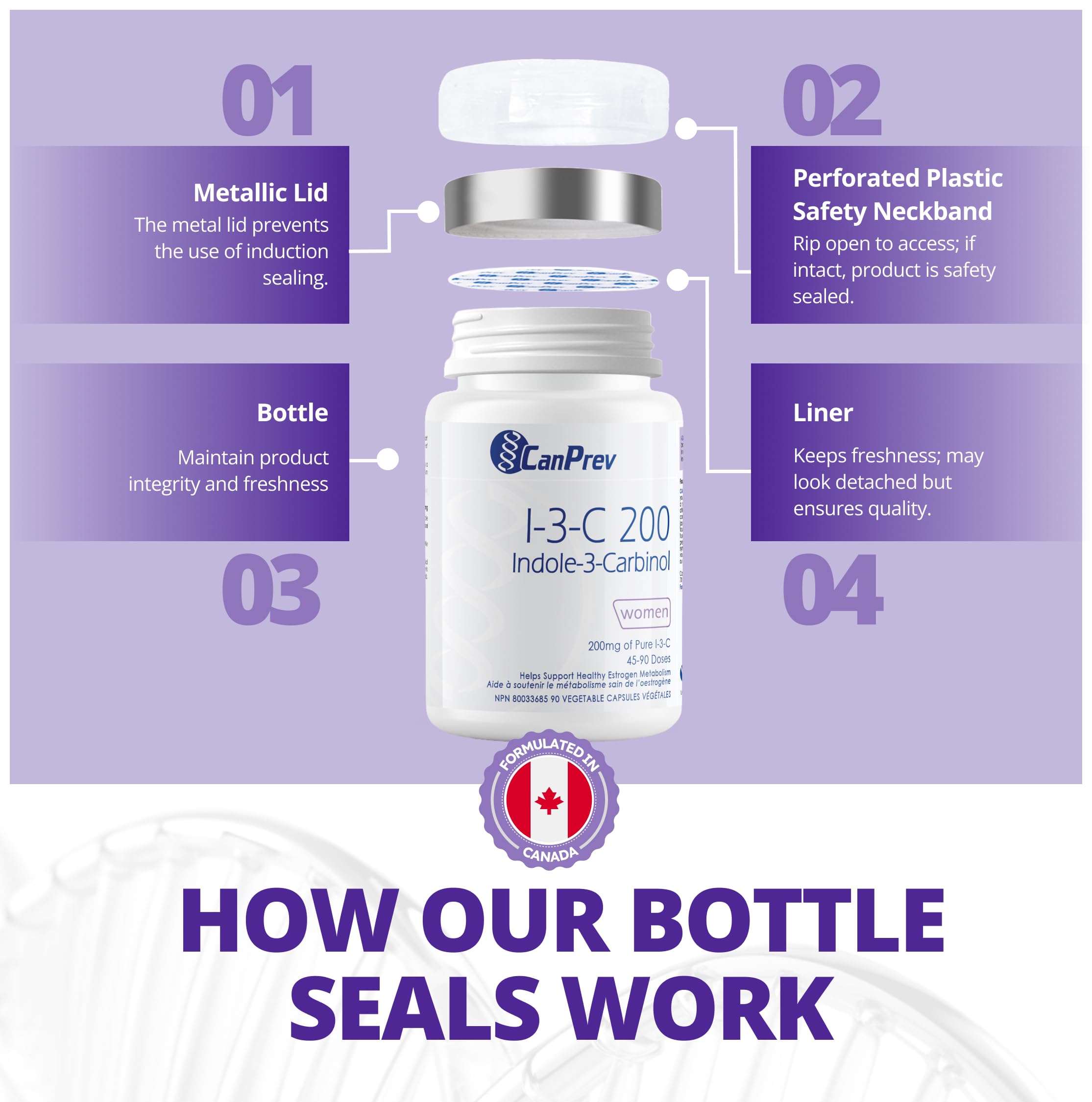 CanPrev Indole-3-Carbinol 200mg, 90 V-Caps, 90 jours d'approvisionnement - Supplément de soutien hormonal pour femmes, favorise l'équilibre œstrogénique, soutient la santé de la peau et des seins, soutien antioxydant - Convient aux végétaliens