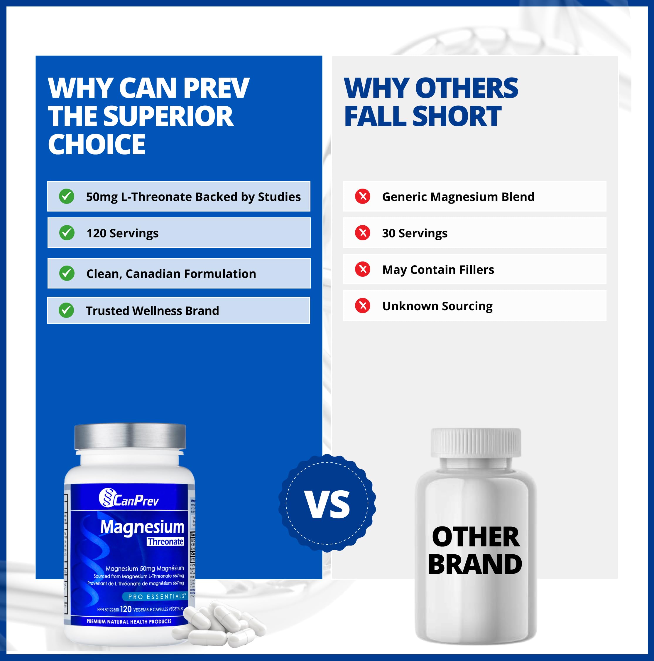 CanPrev Magnesium L-Threonate 50mg, 120 Capsules 120-Day Supply - Optimal Absorption Formula for Improve Sleep, Muscle Function, Maintain Healthy Electrolyte Balance - Vegan, Non-GMO and Gluten-Free