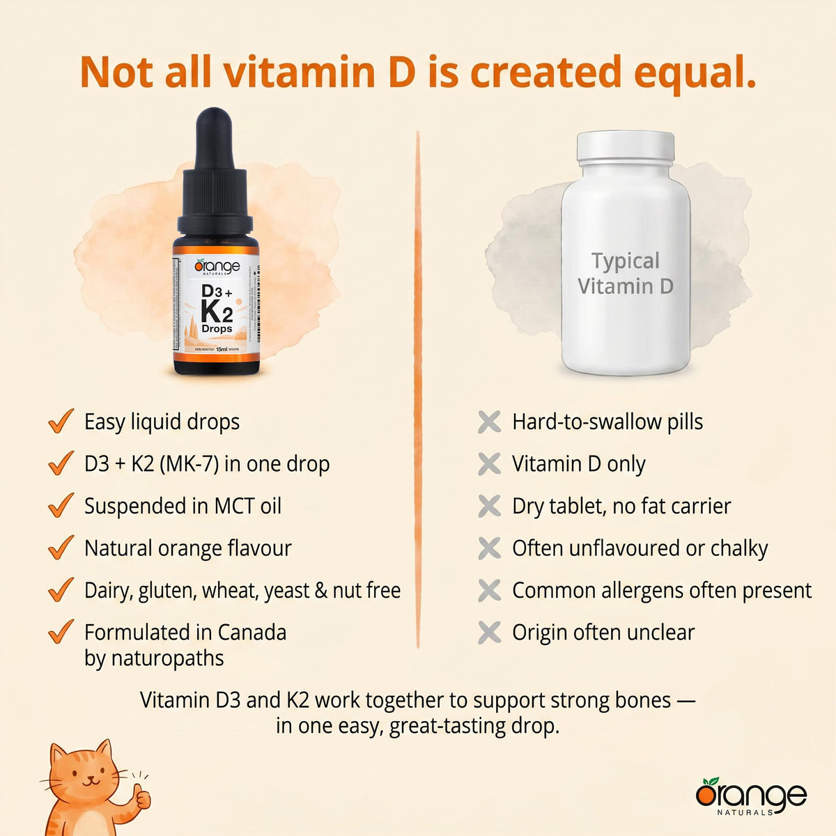 Orange Naturals Vitamin D3 K2 Drops, MCT Oil, Orange, 15 ml, 75 Day Supply