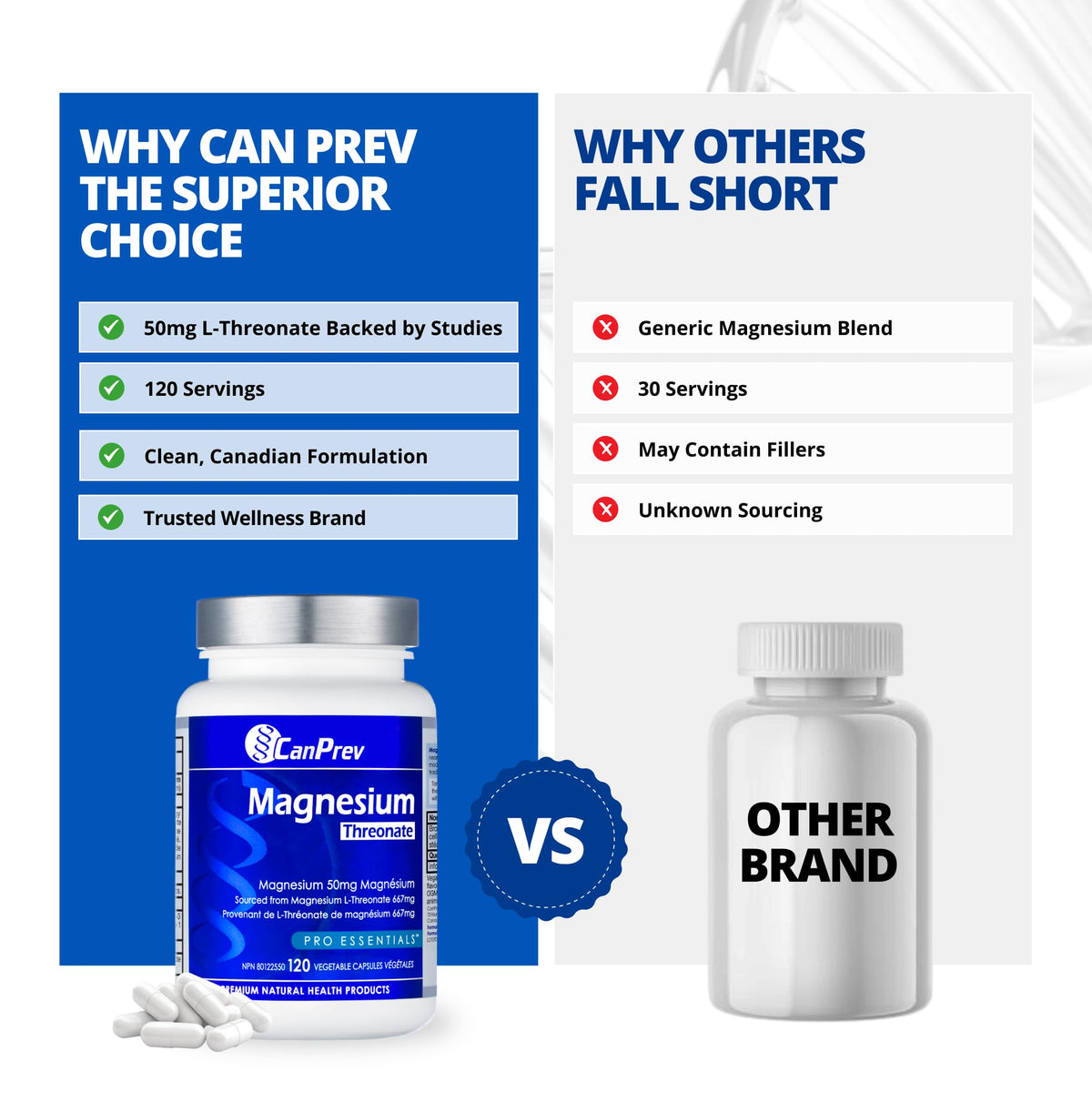 CanPrev Magnesium Threonate, Non GMO, 120 Capsules, 120 Day Supply